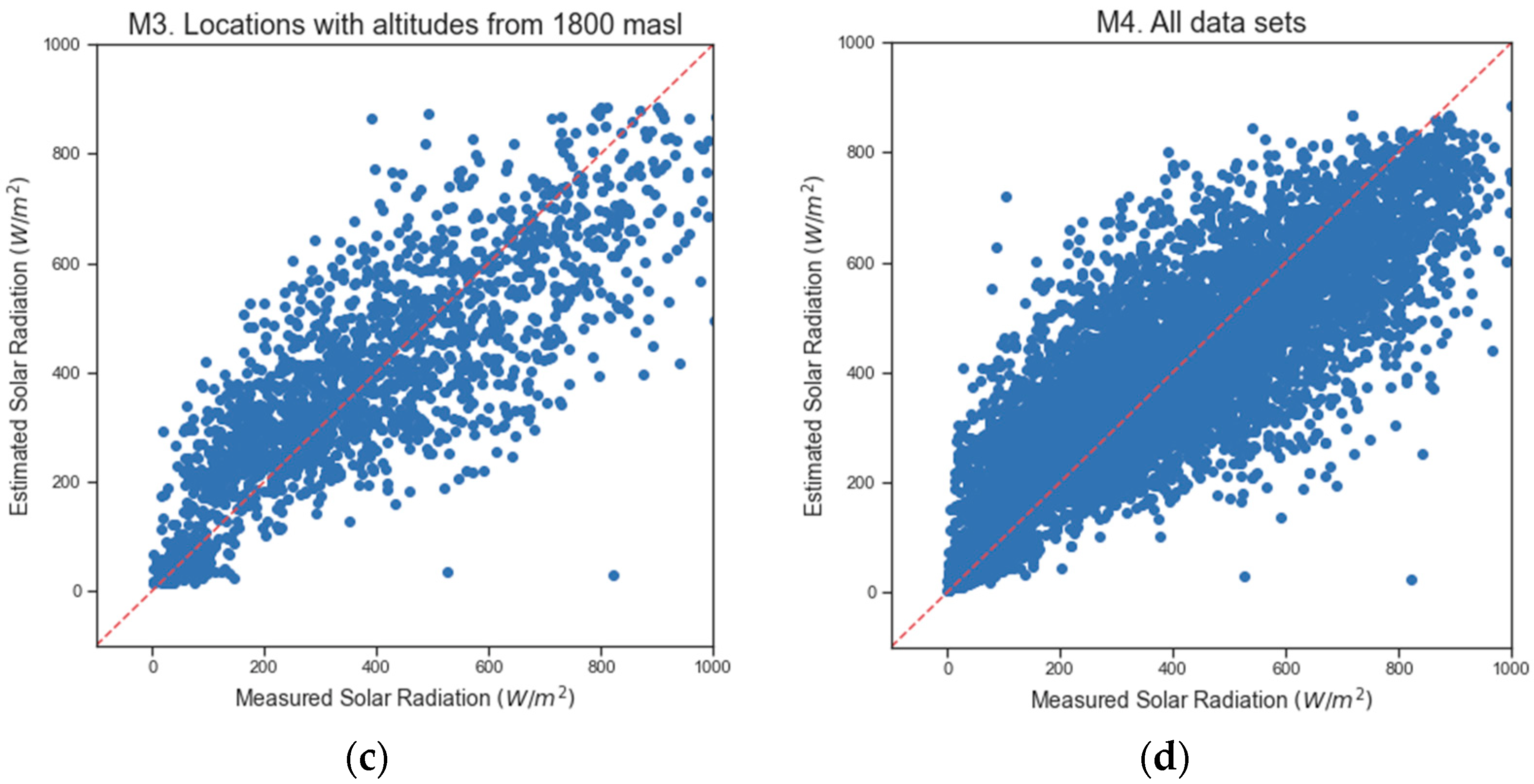 Energies 15 03985 g002b 550