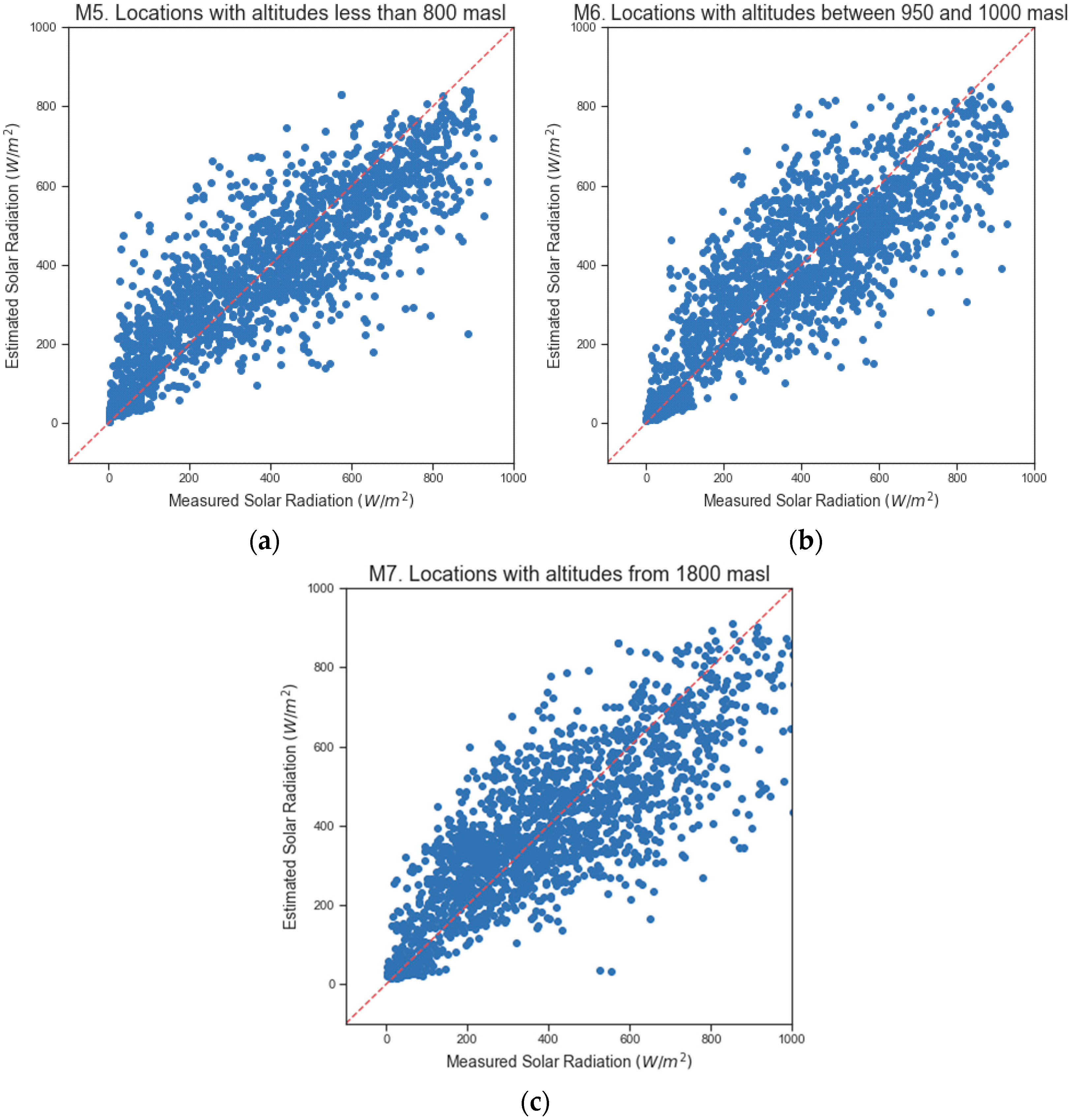 Energies 15 03985 g003 550