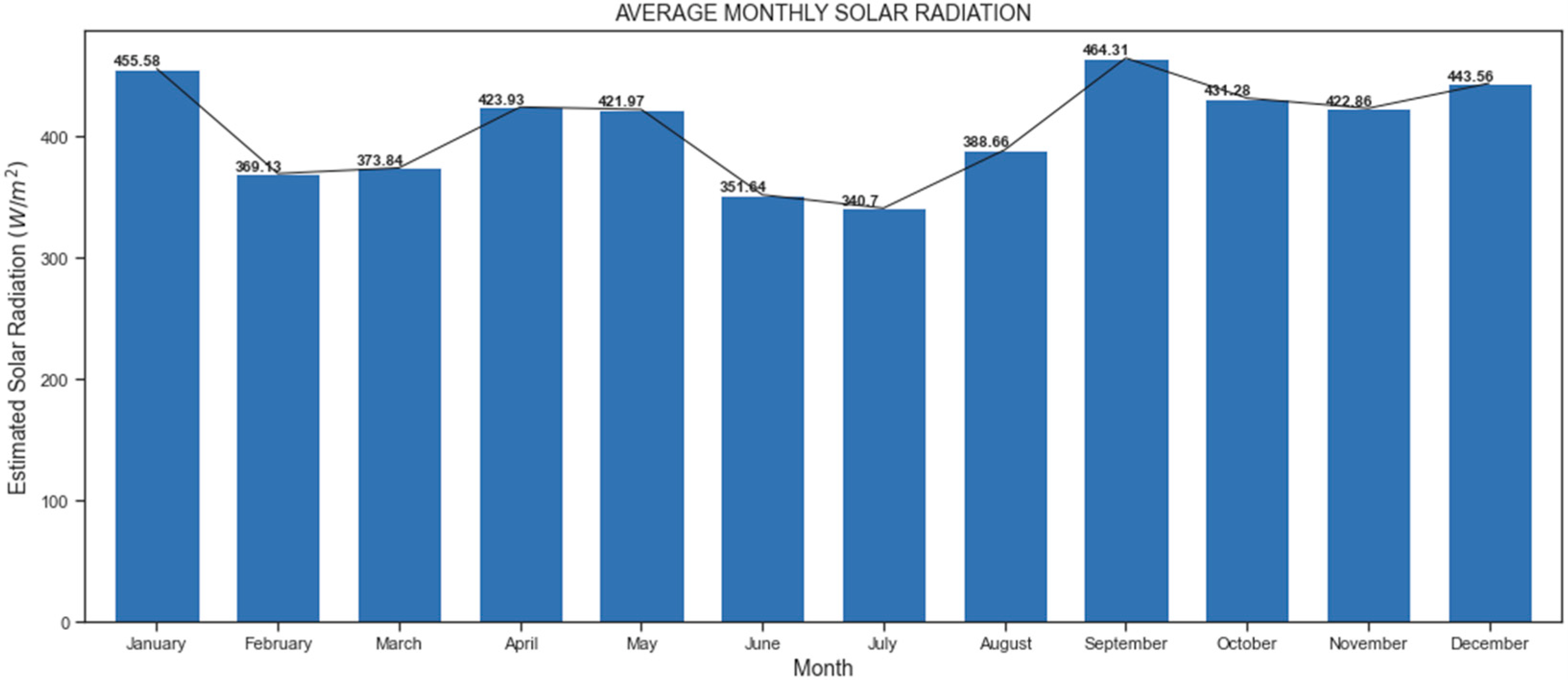 Energies 15 03985 g004 550