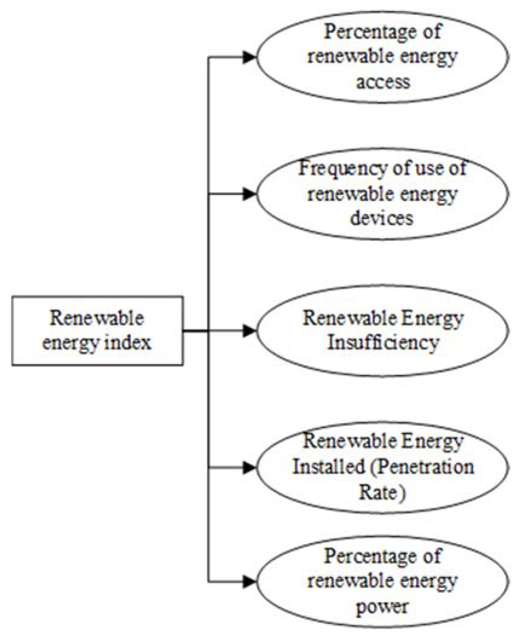 Energies 15 03986 g001 550