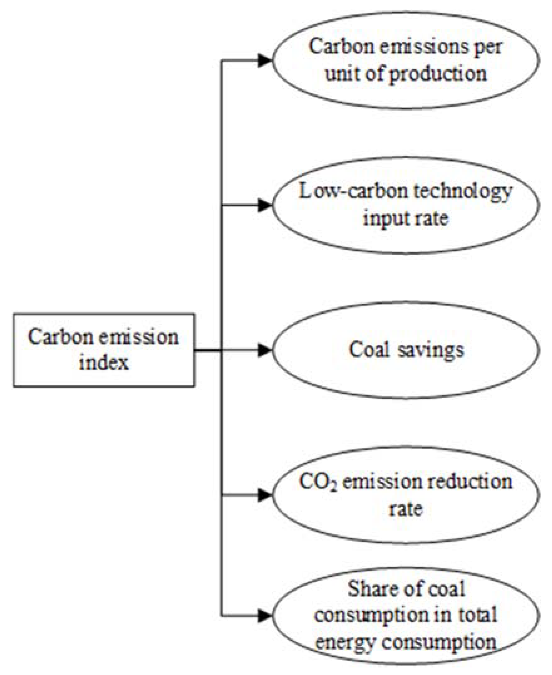 Energies 15 03986 g002 550