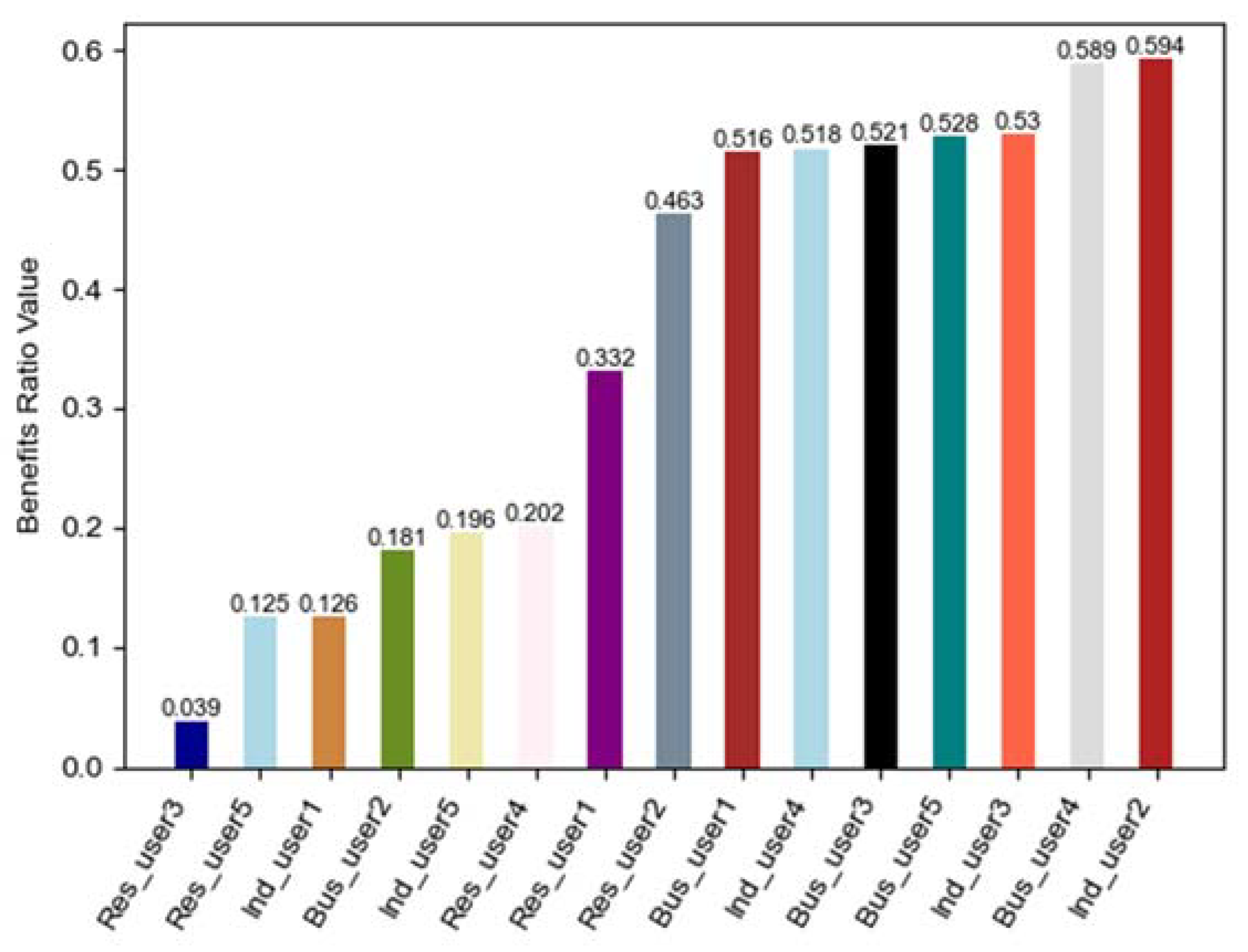 Energies 15 03986 g006 550