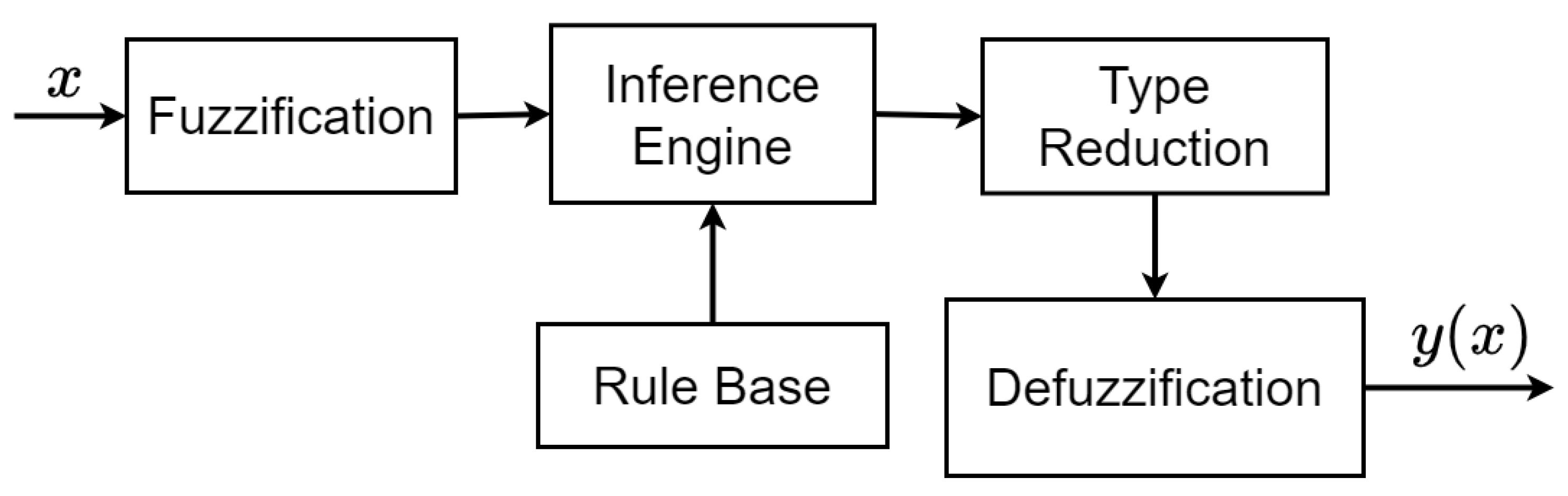 Energies 15 03988 g002 550