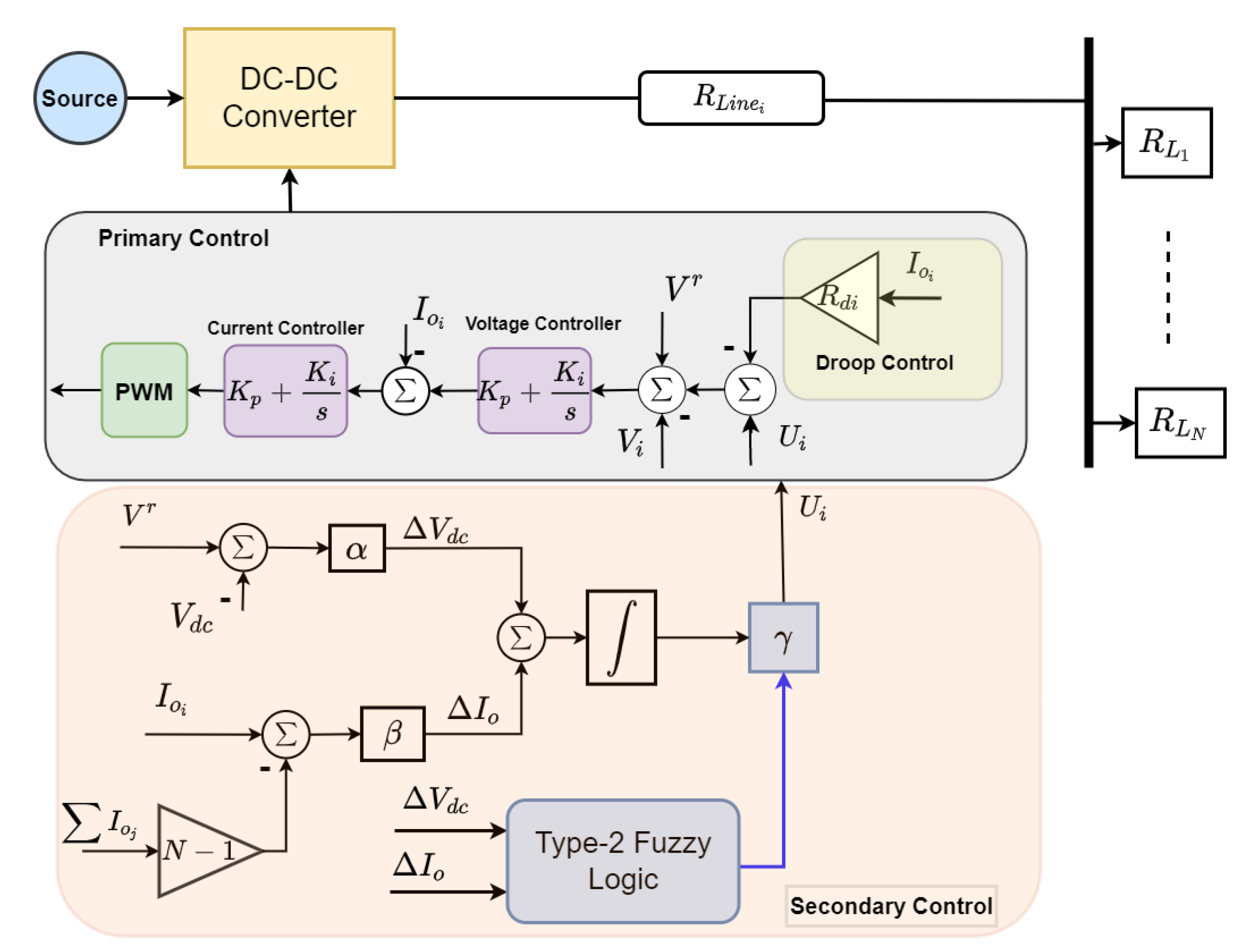 Energies 15 03988 g003 550
