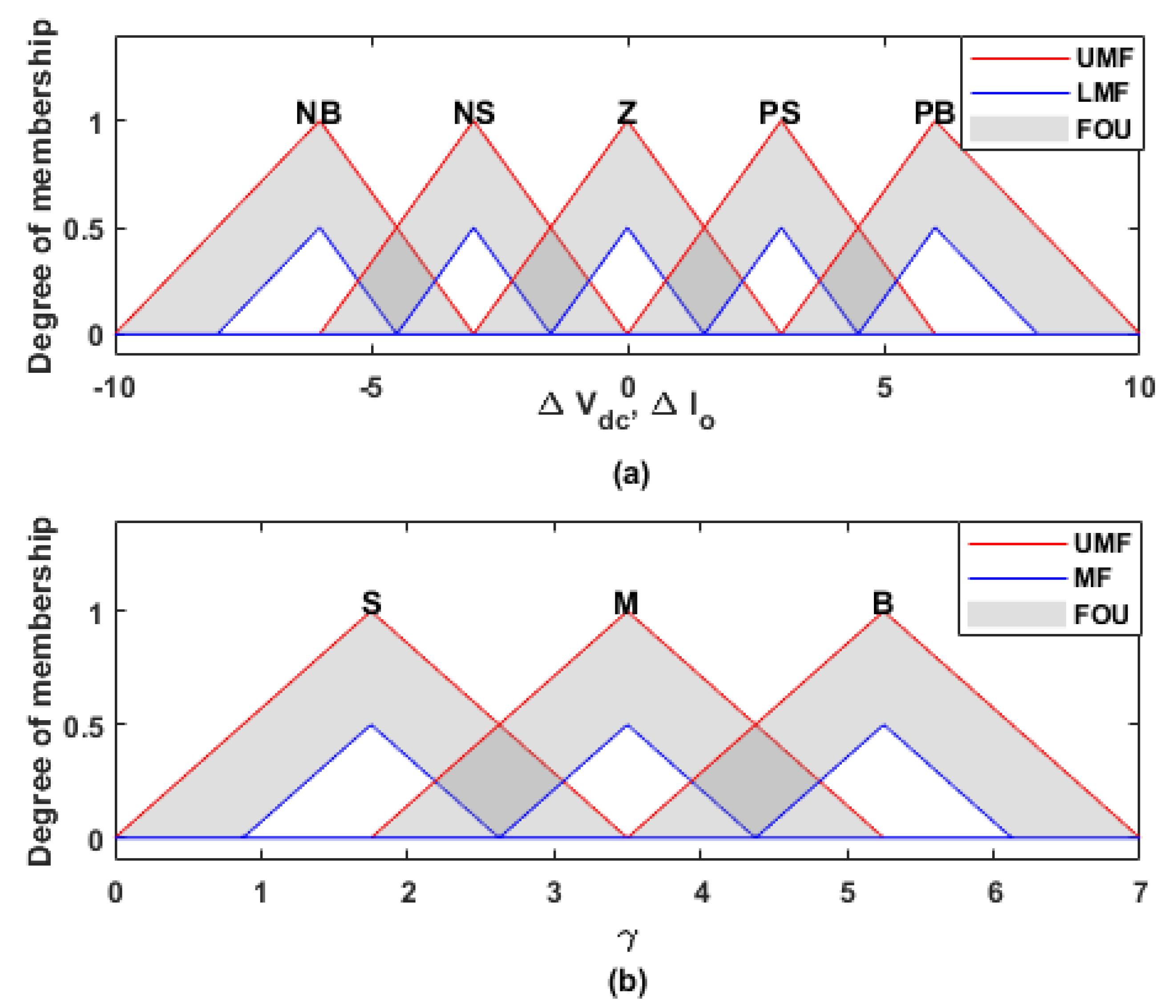 Energies 15 03988 g004 550
