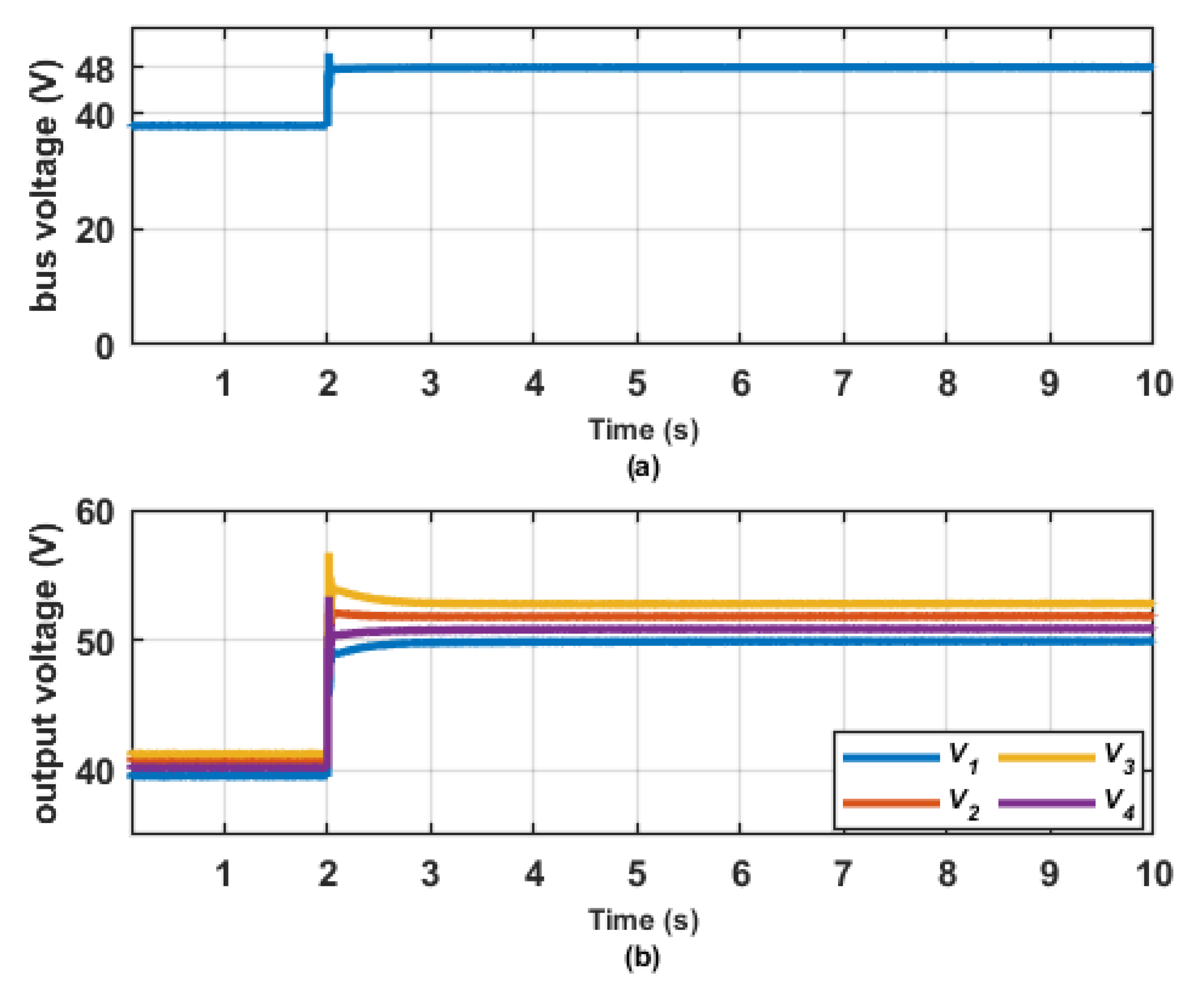 Energies 15 03988 g006 550