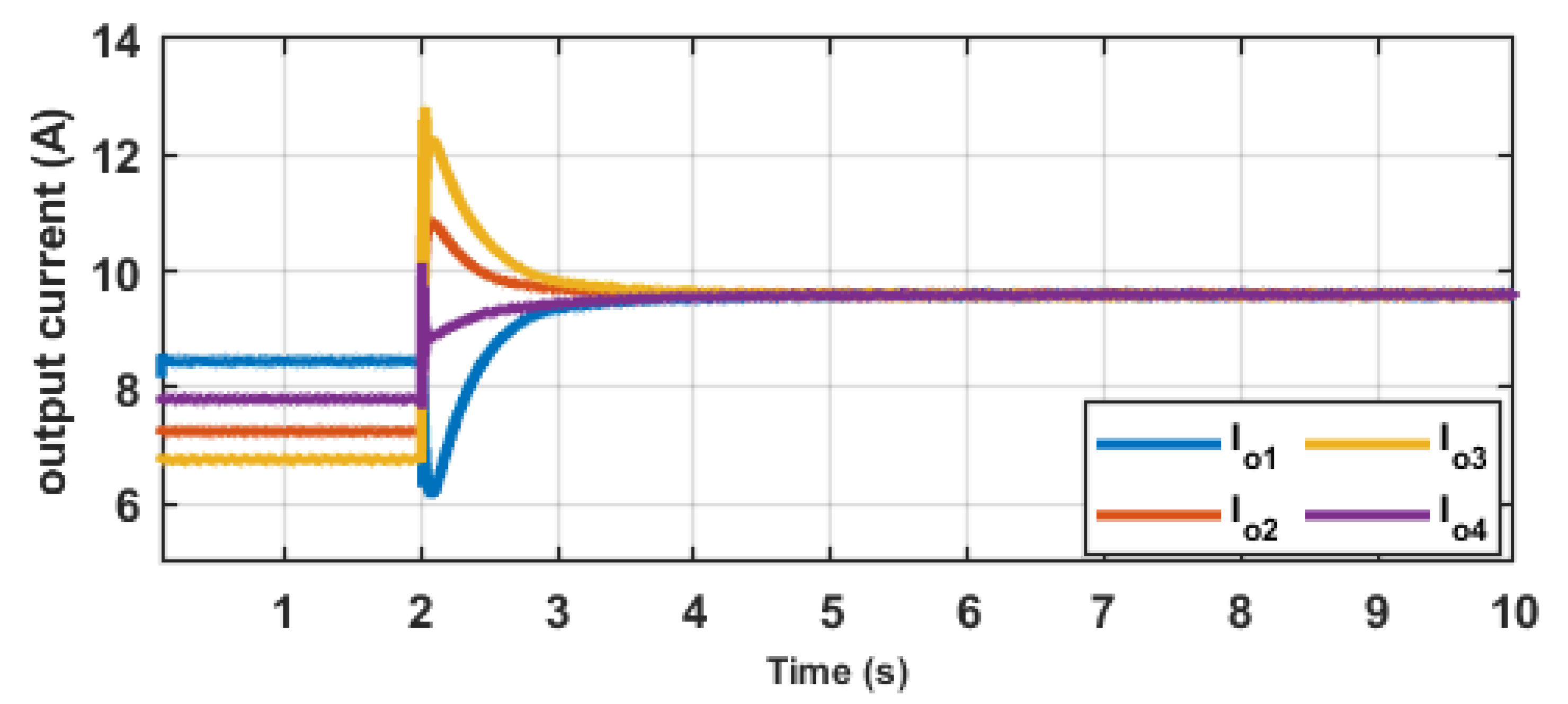 Energies 15 03988 g008 550