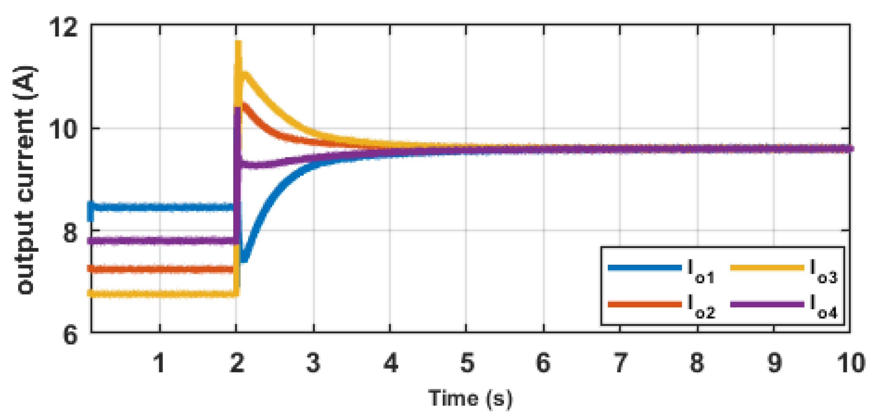 Energies 15 03988 g009 550
