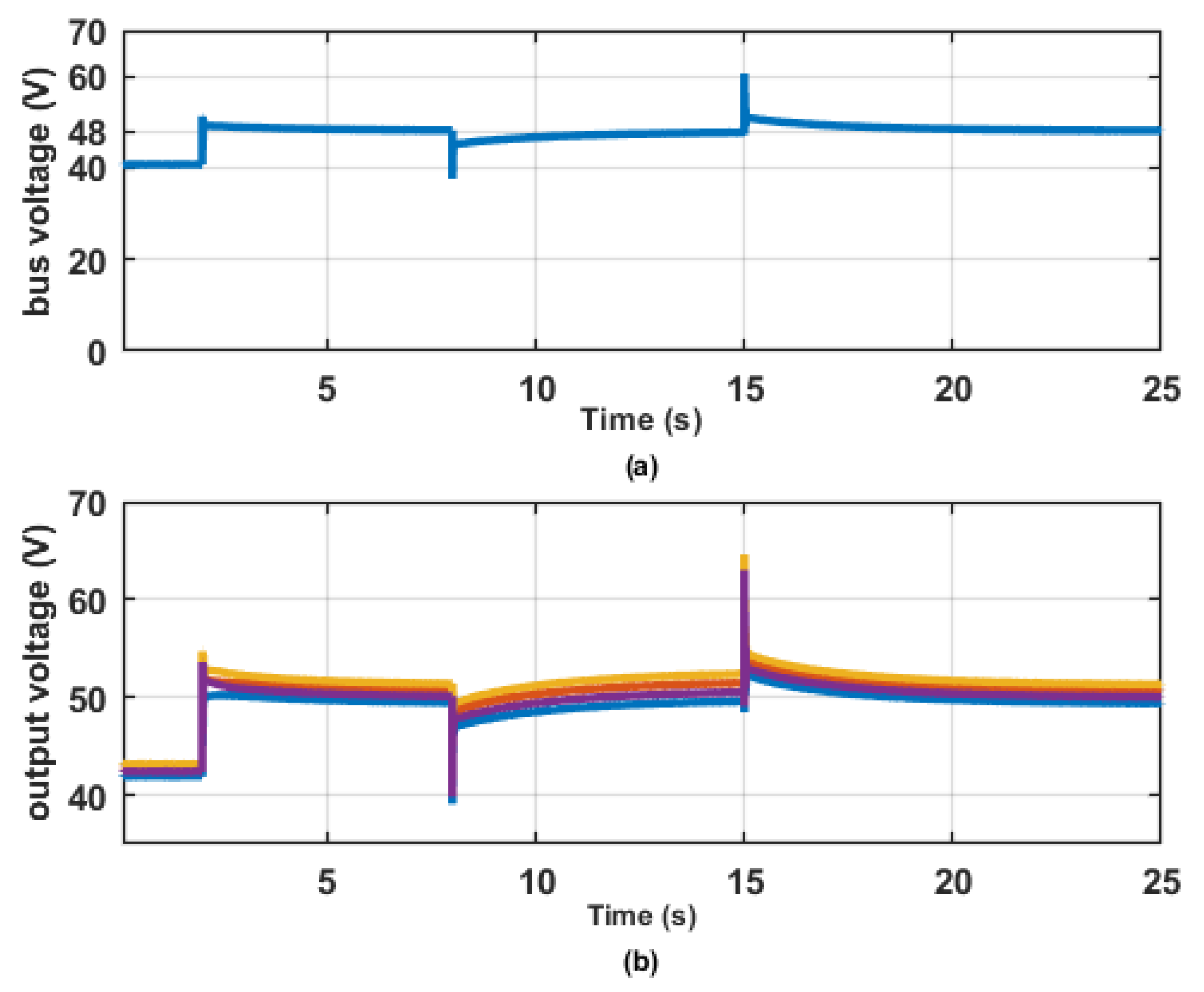 Energies 15 03988 g010 550