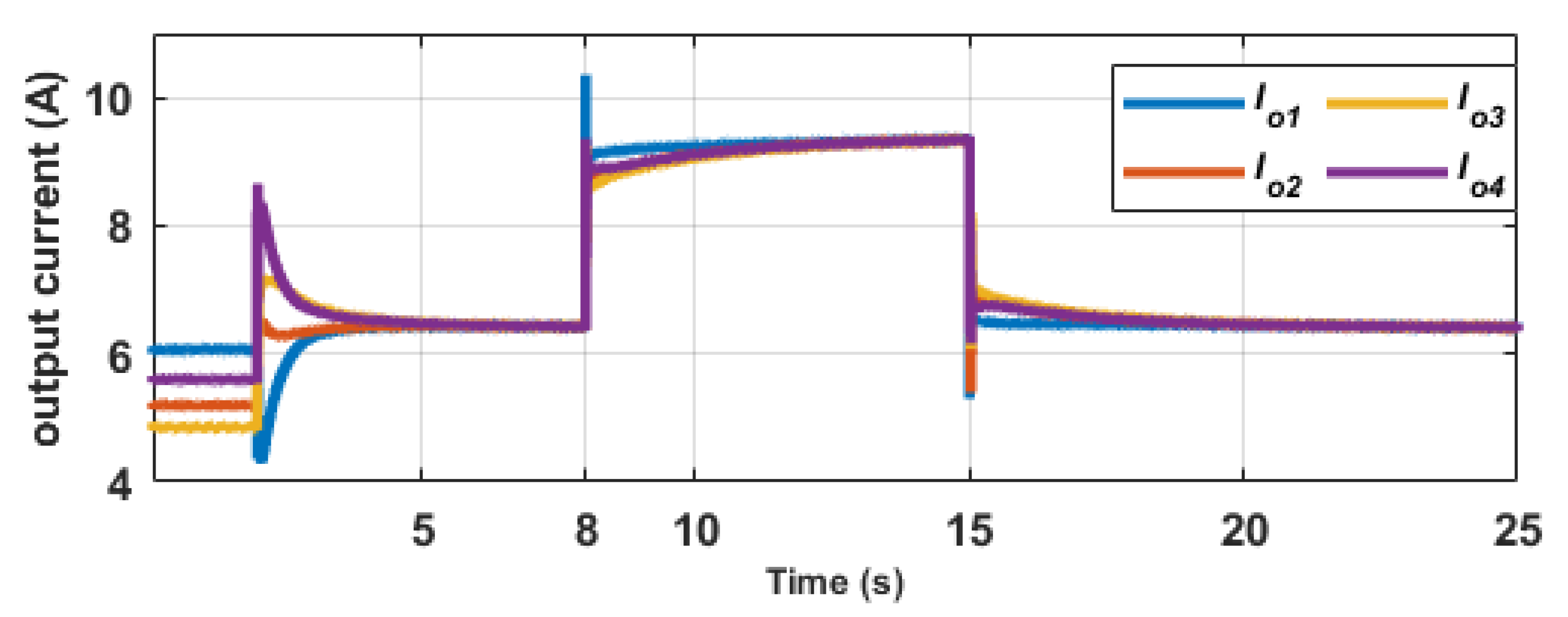 Energies 15 03988 g011 550