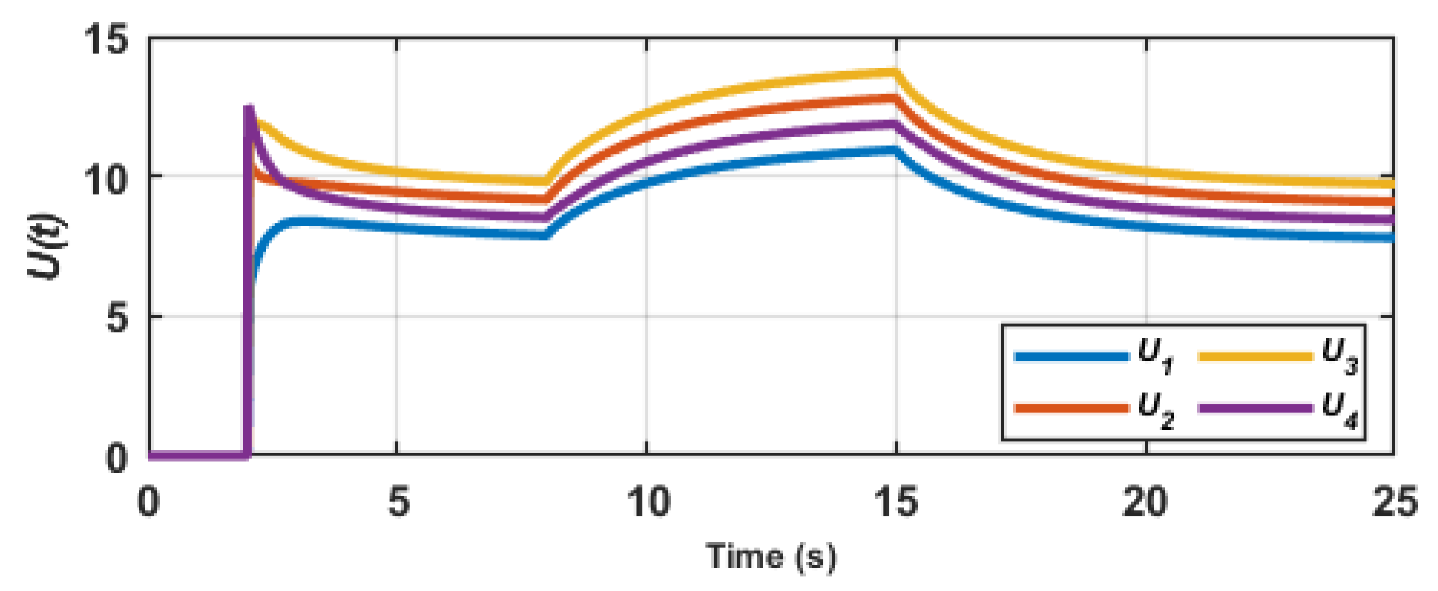 Energies 15 03988 g012 550