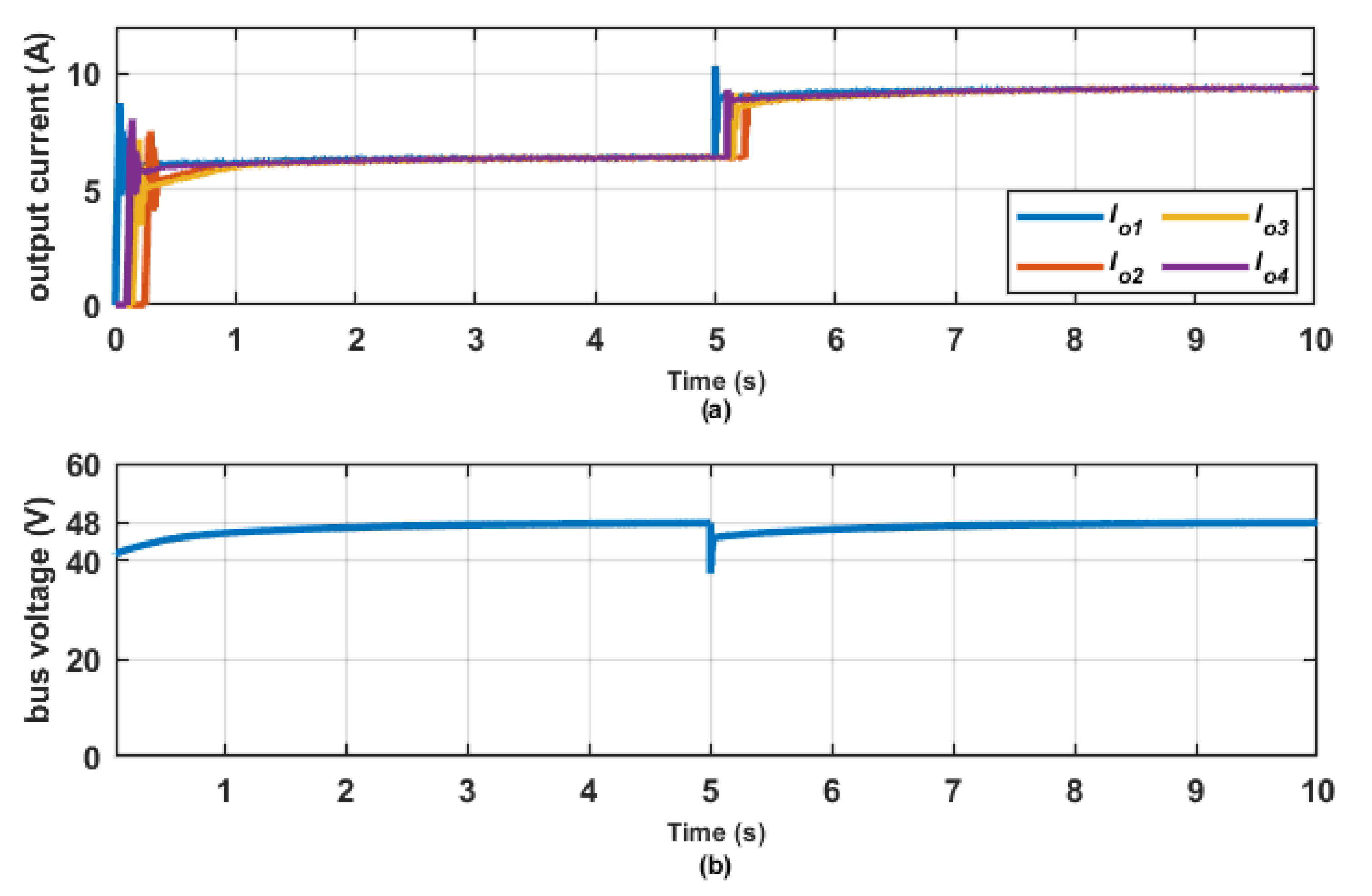 Energies 15 03988 g013 550