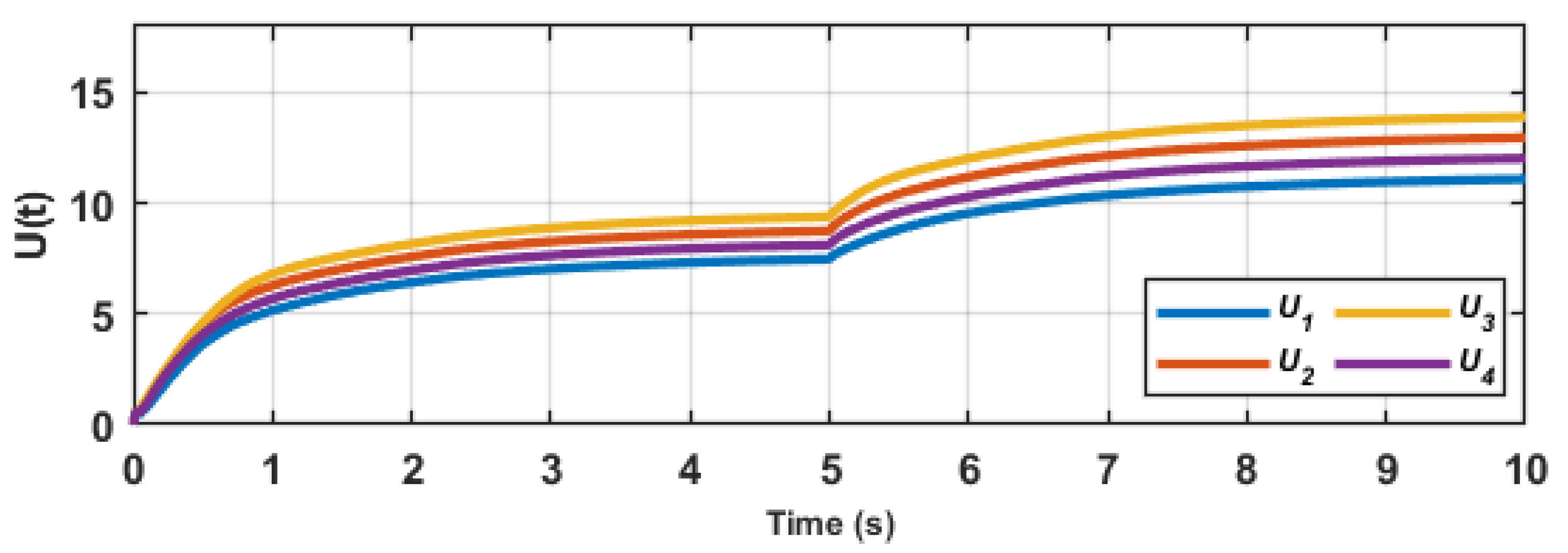 Energies 15 03988 g014 550