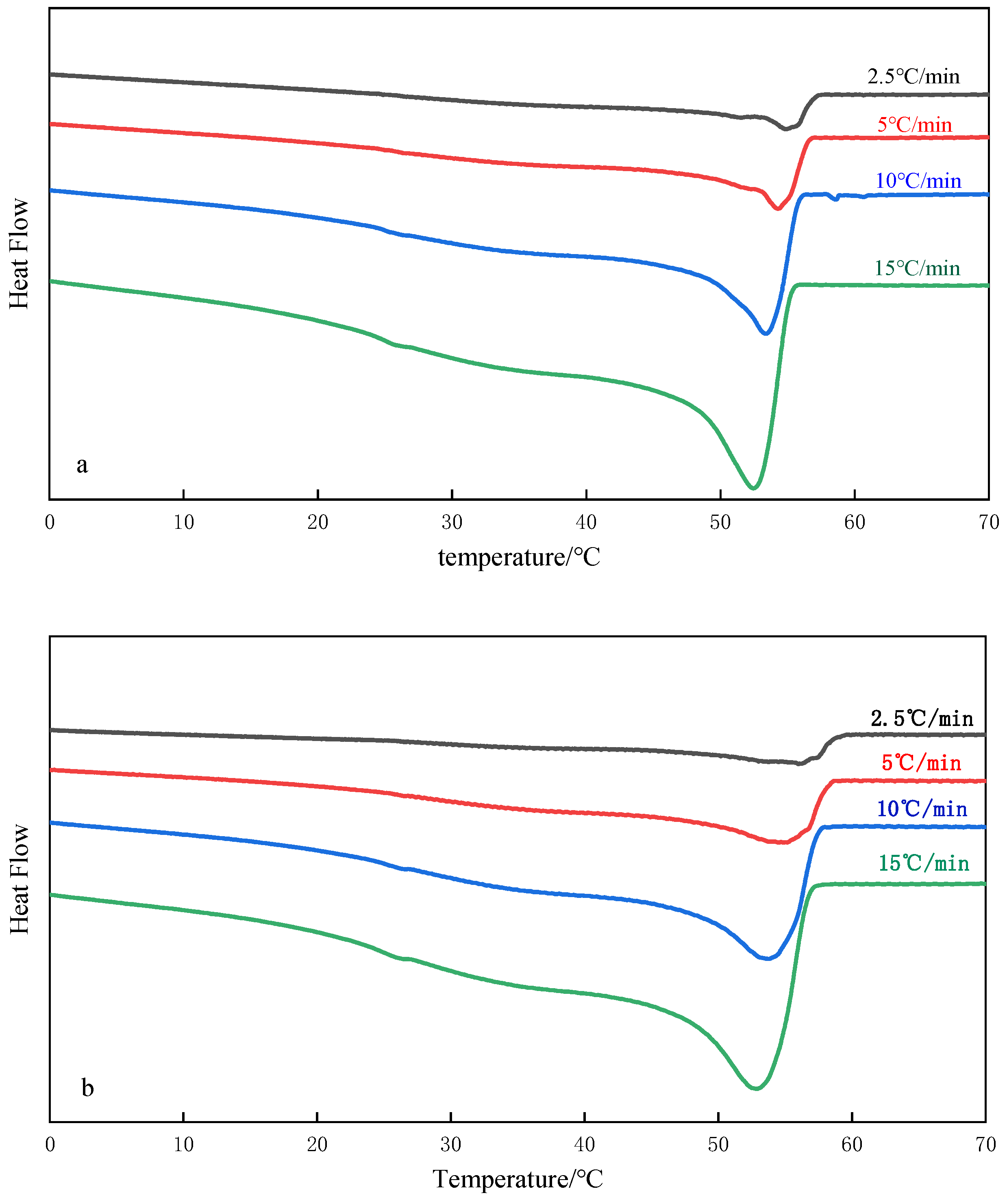 Energies 15 03989 g007a 550