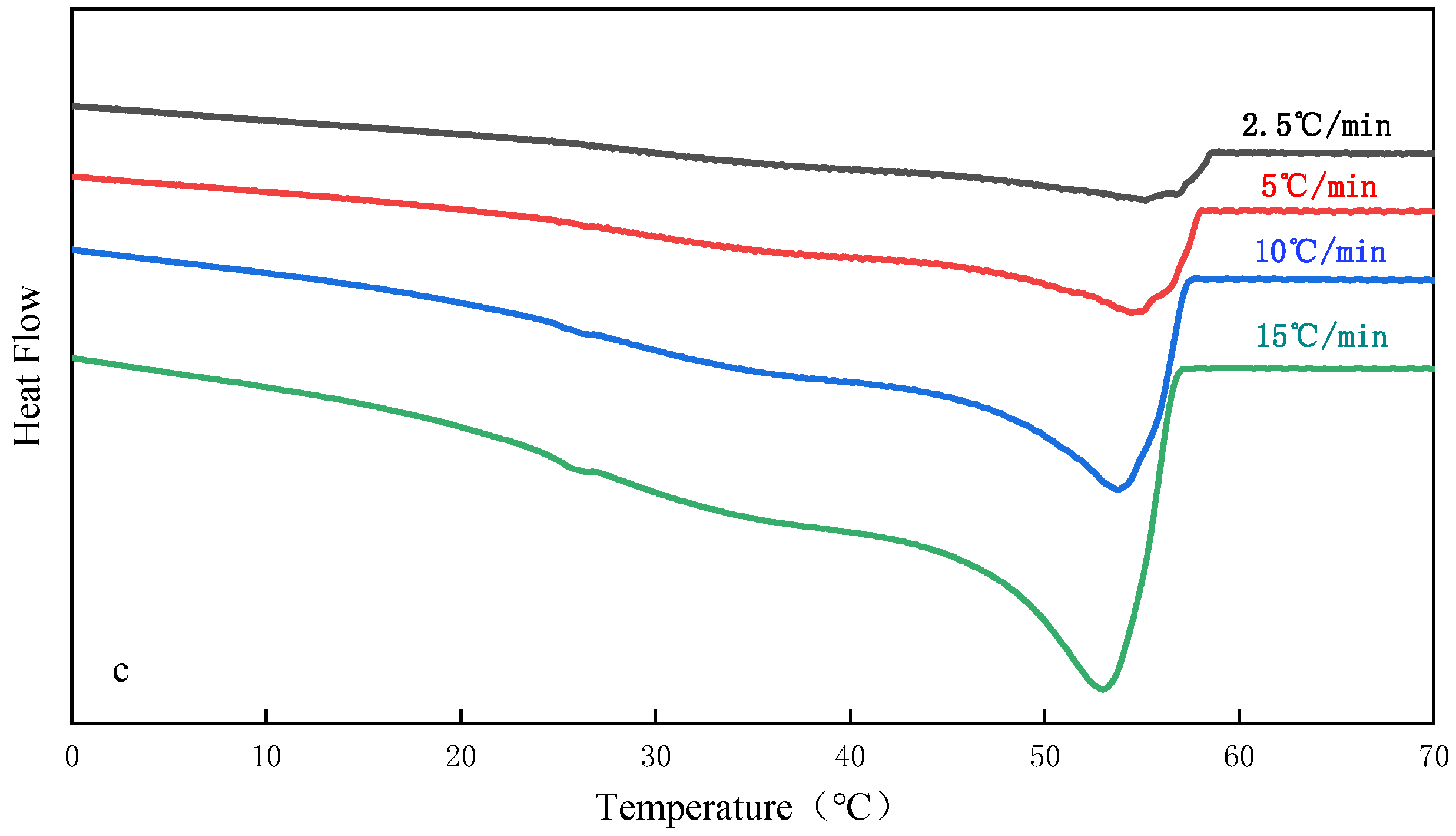 Energies 15 03989 g007b 550
