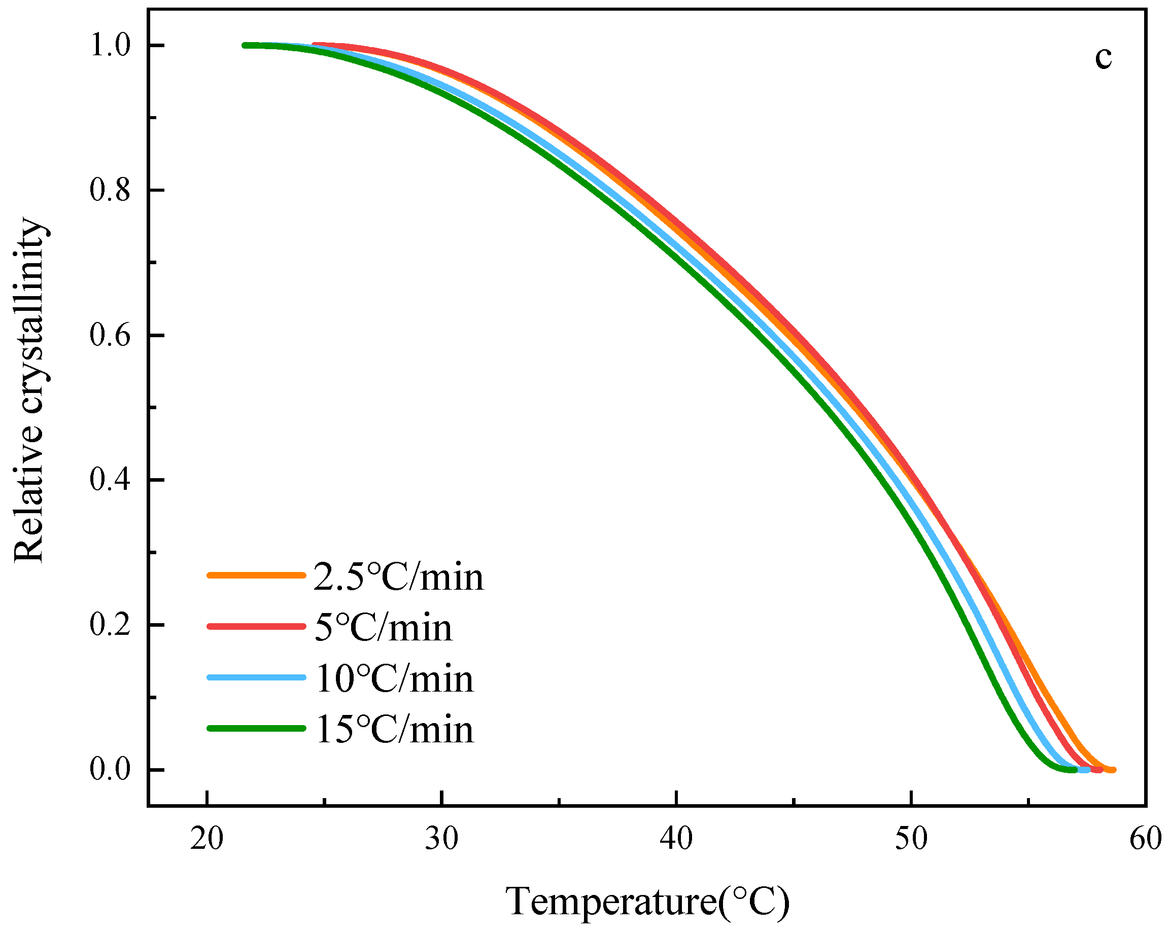 Energies 15 03989 g008b 550