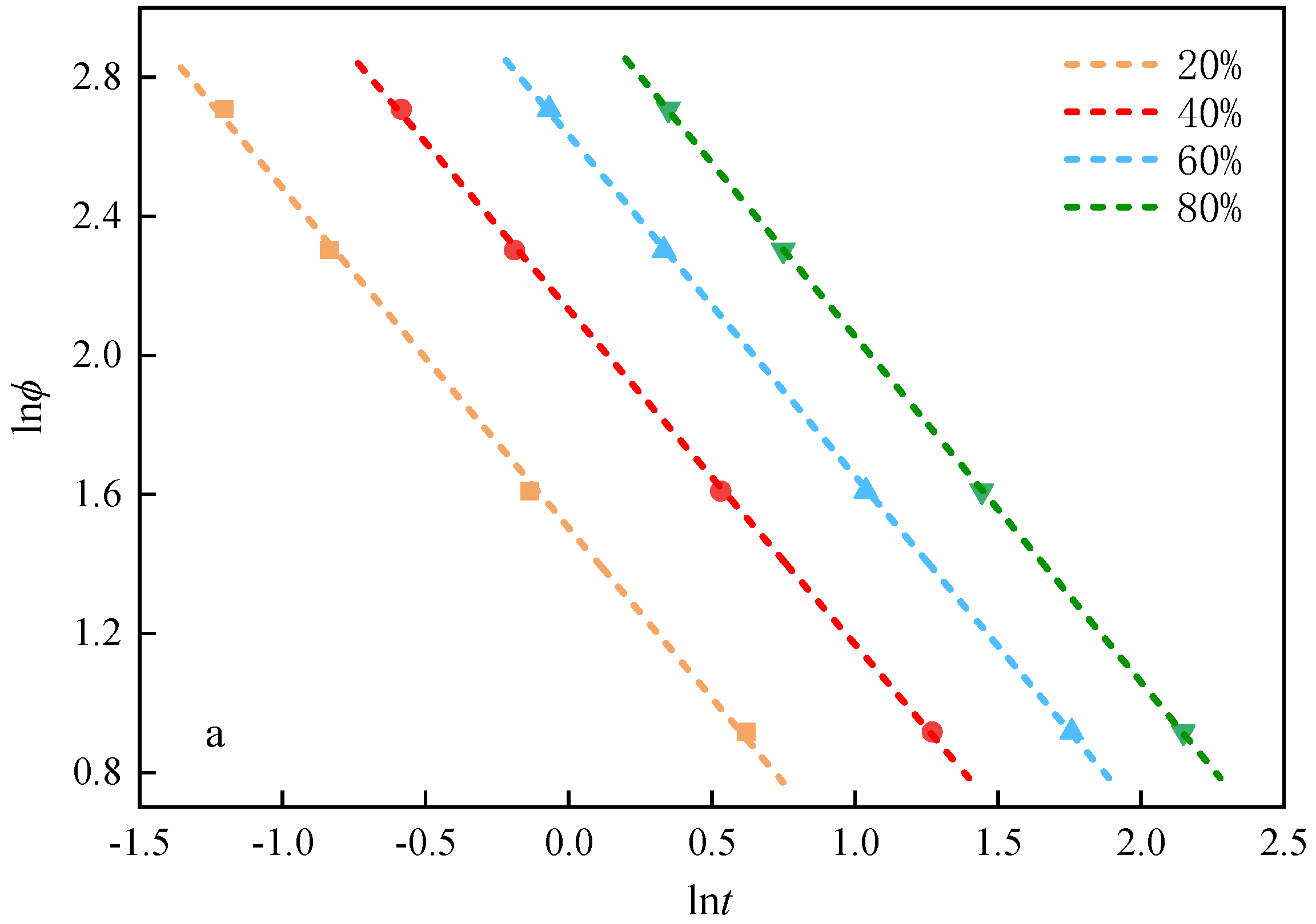 Energies 15 03989 g009a 550