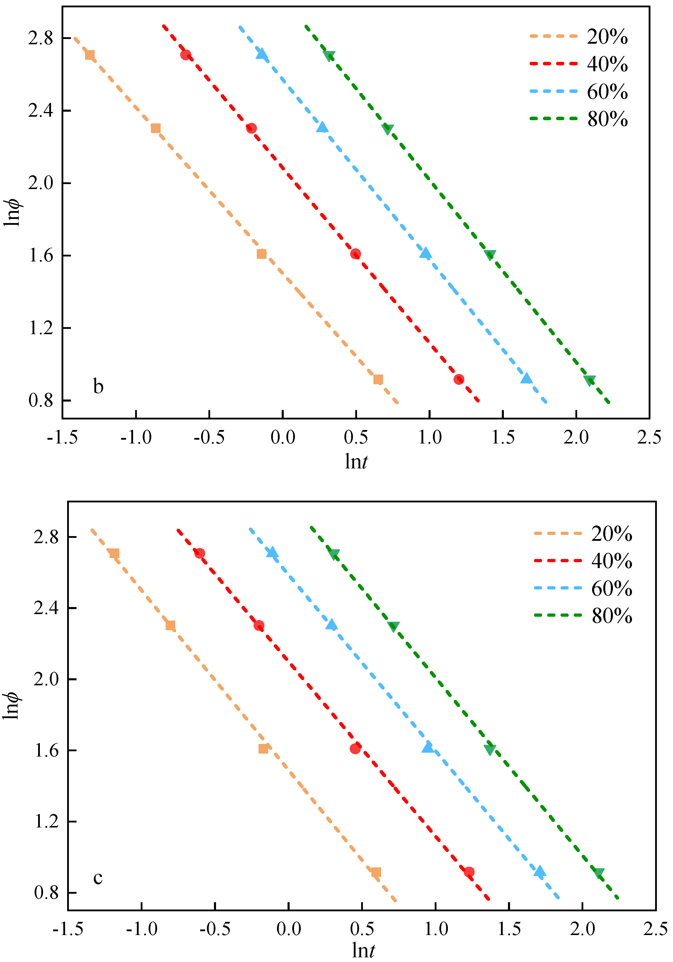 Energies 15 03989 g009b 550