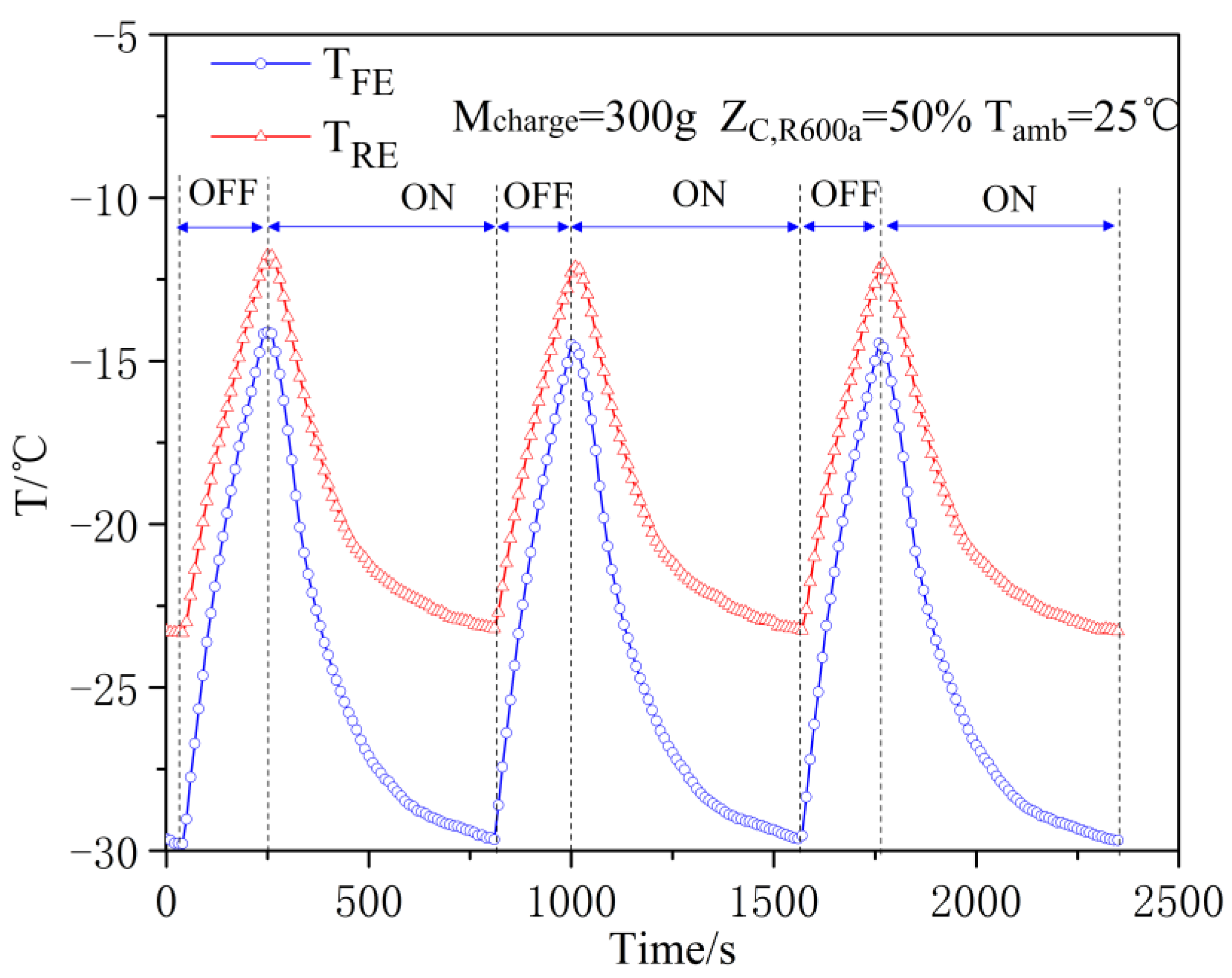 Energies 15 03990 g007