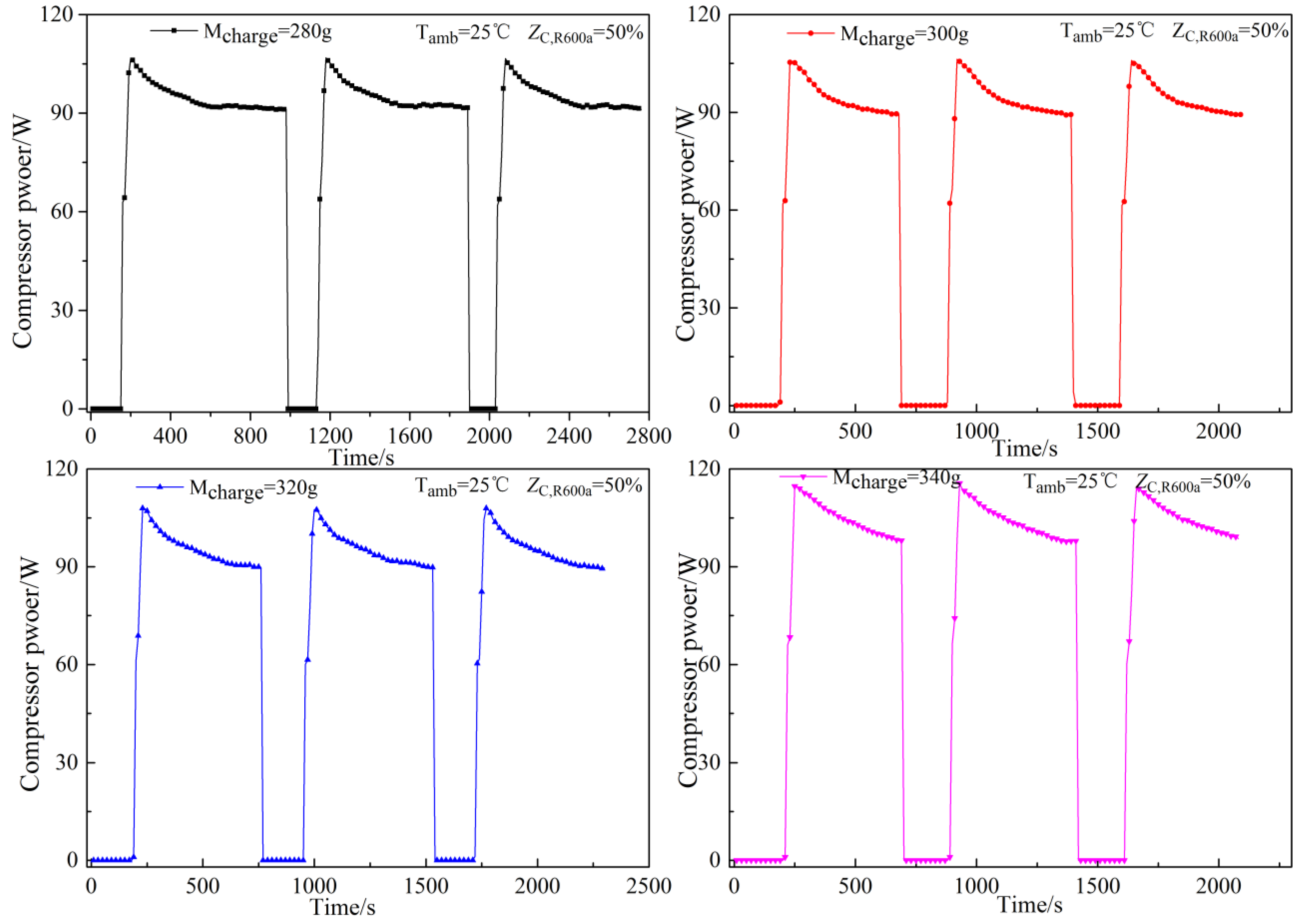 Energies 15 03990 g010