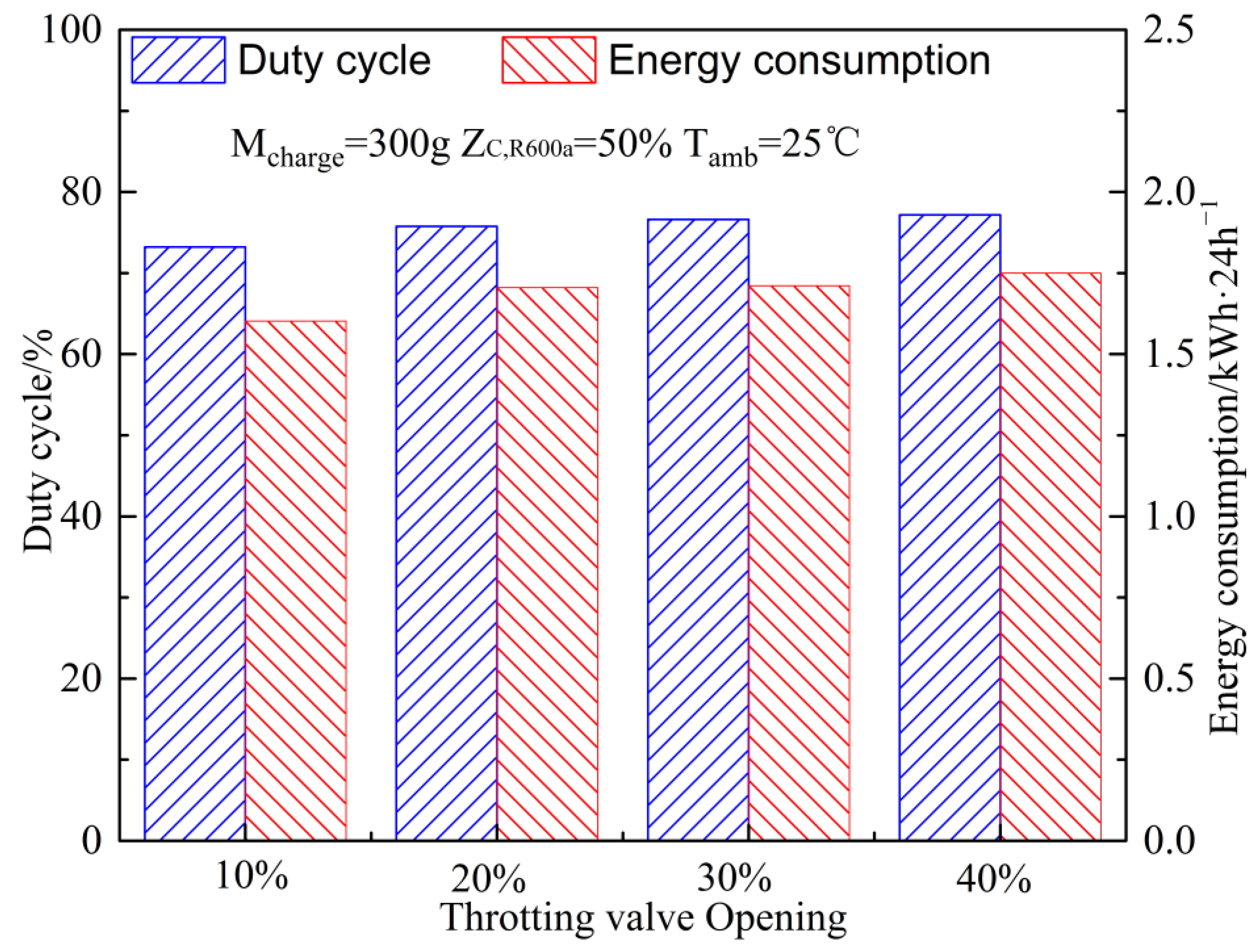 Energies 15 03990 g016