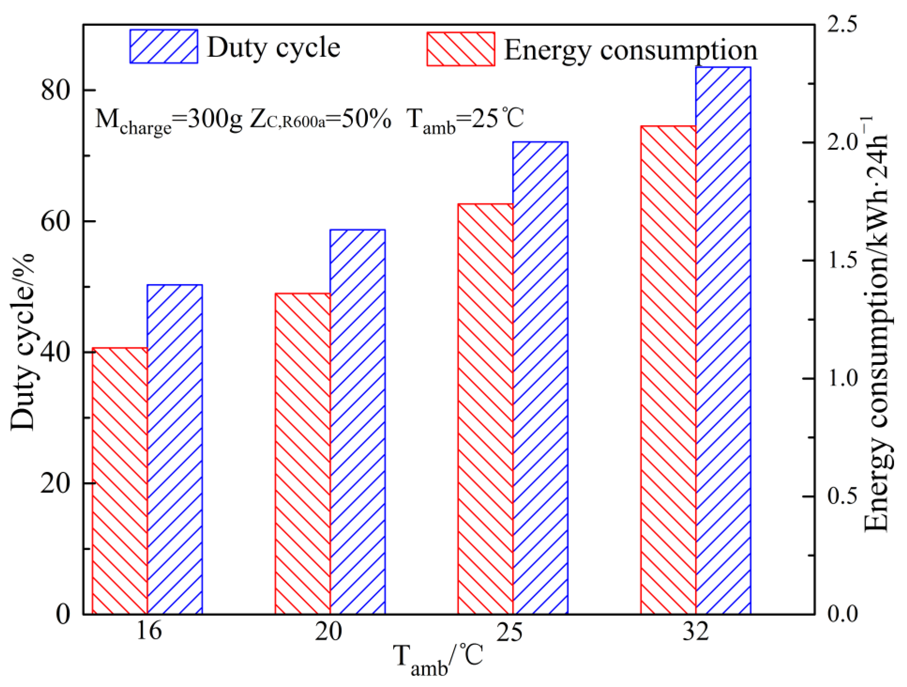 Energies 15 03990 g018