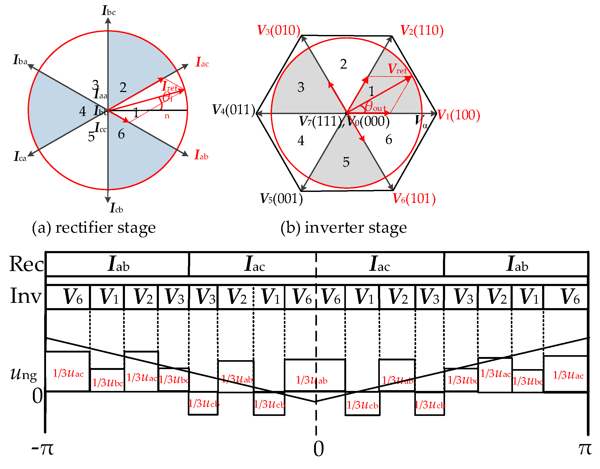 Energies 15 03991 g005 550