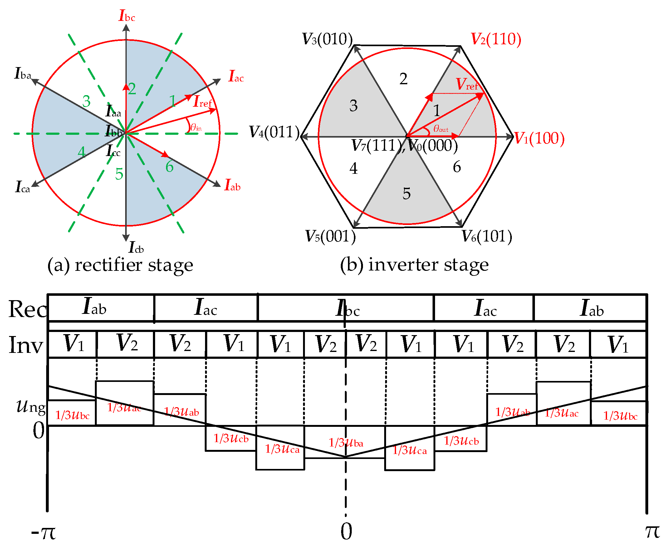 Energies 15 03991 g009 550
