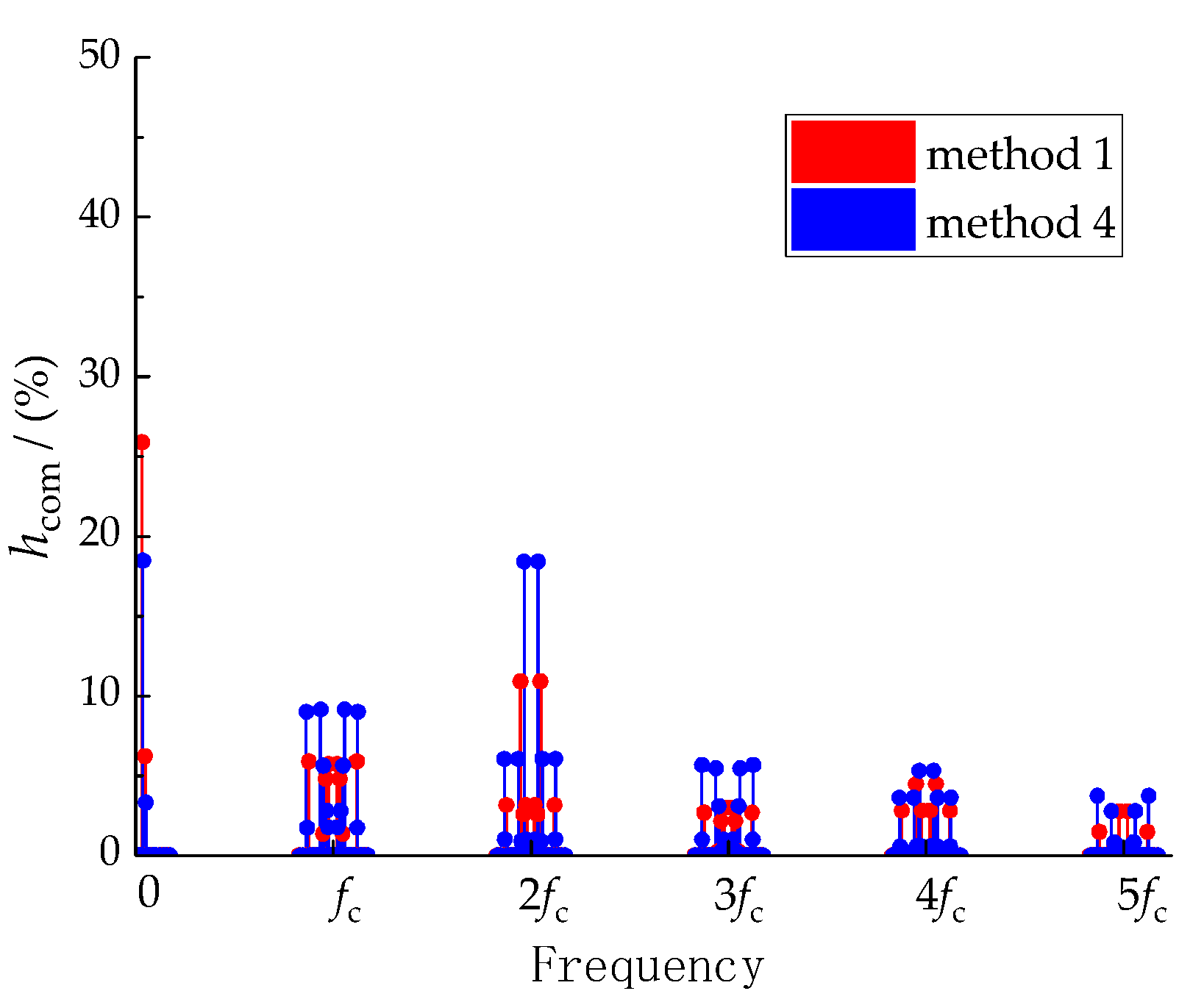 Energies 15 03991 g010 550