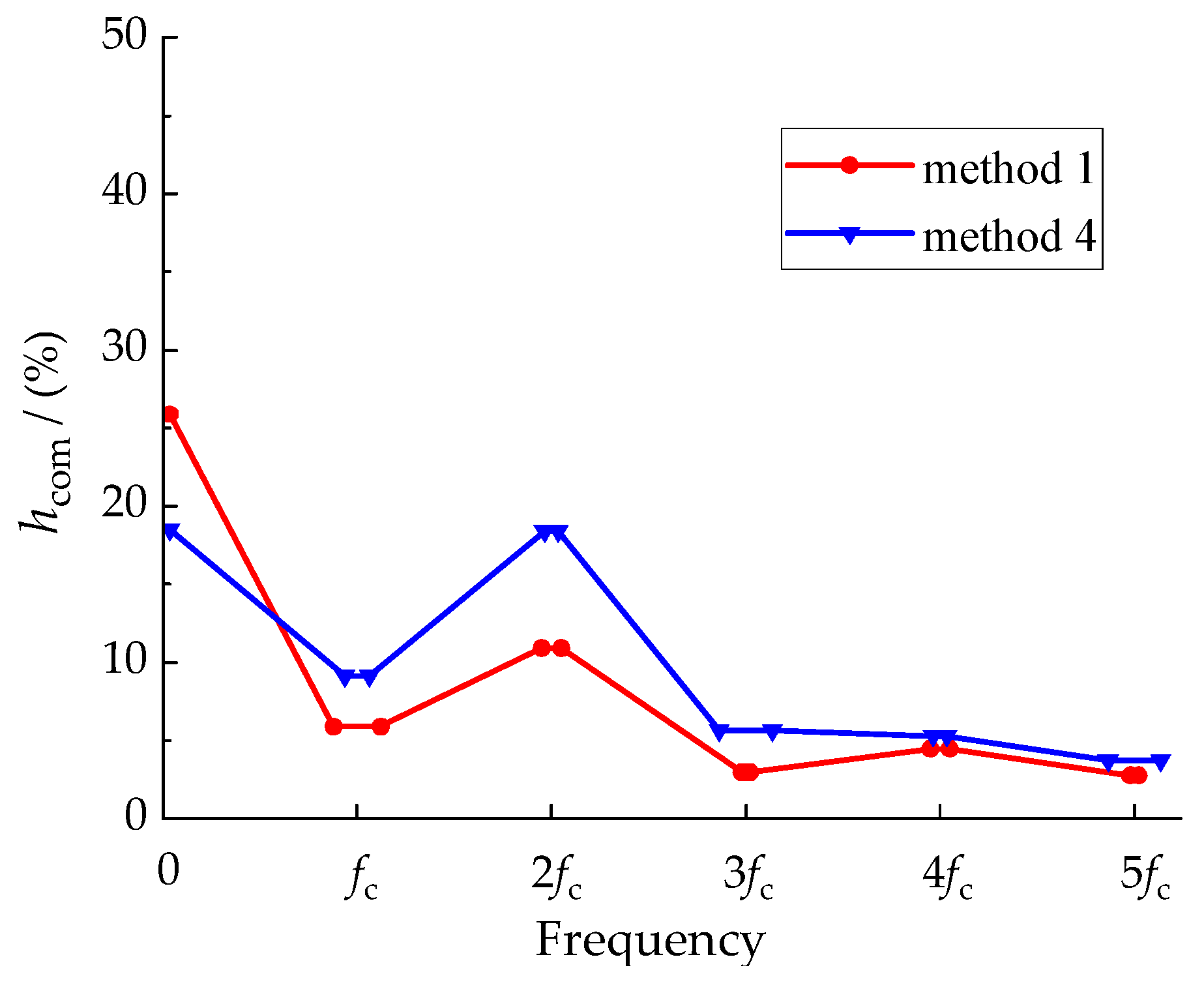 Energies 15 03991 g012 550