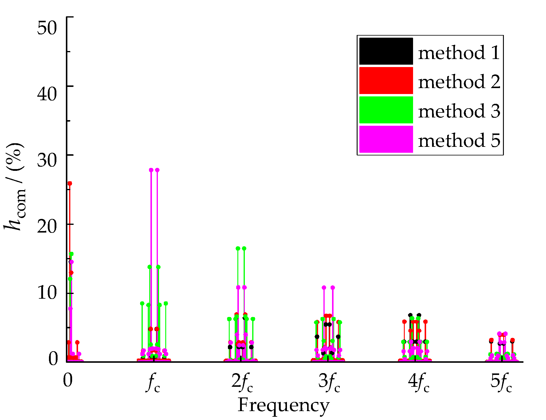 Energies 15 03991 g013 550