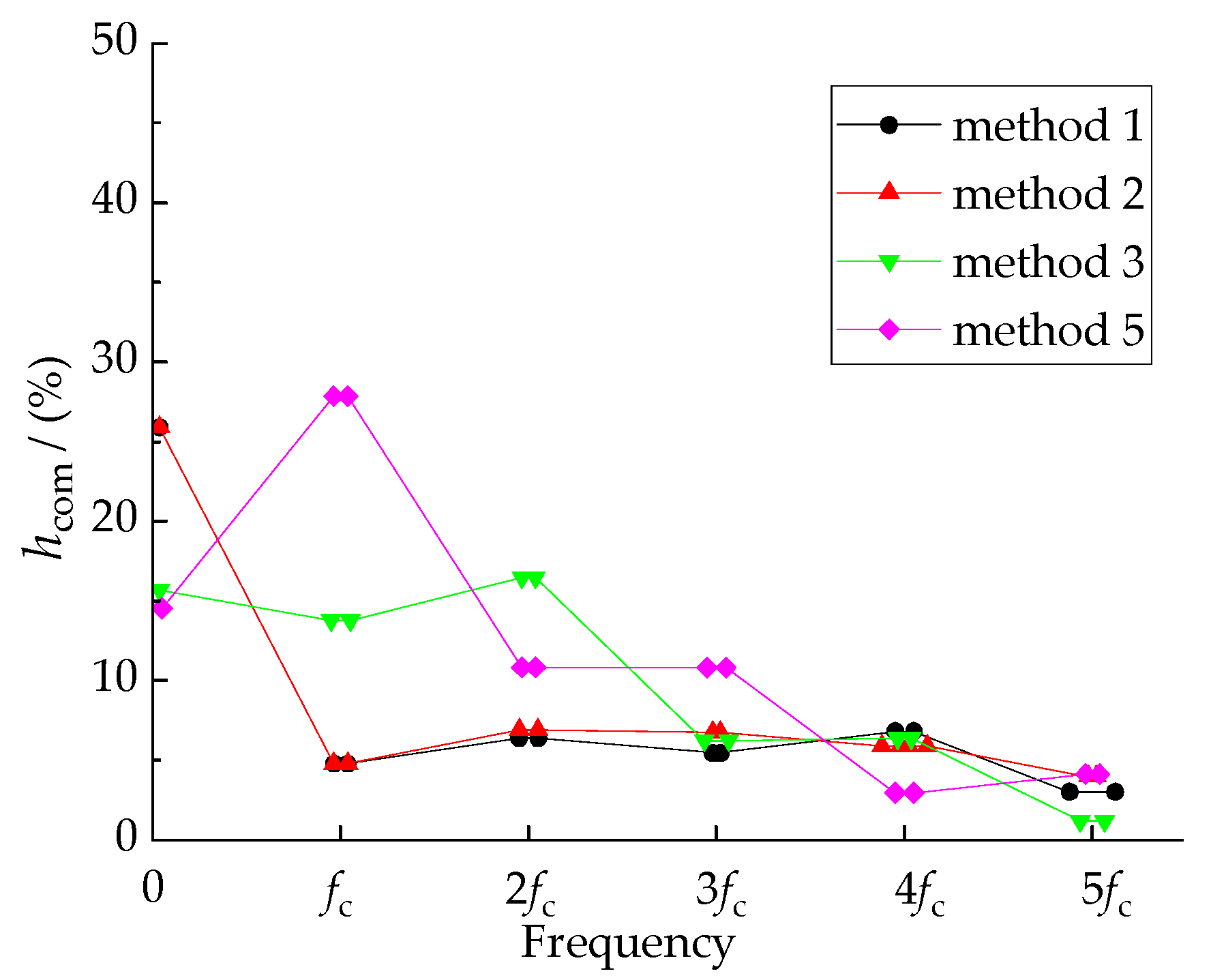 Energies 15 03991 g015 550
