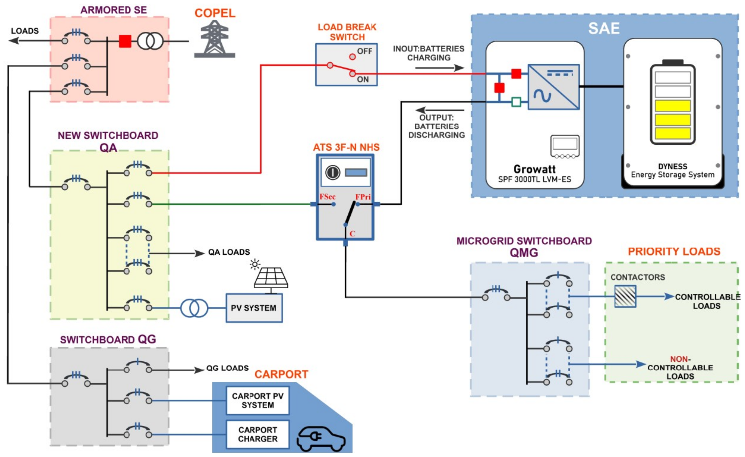 Energies 15 03992 g004 550