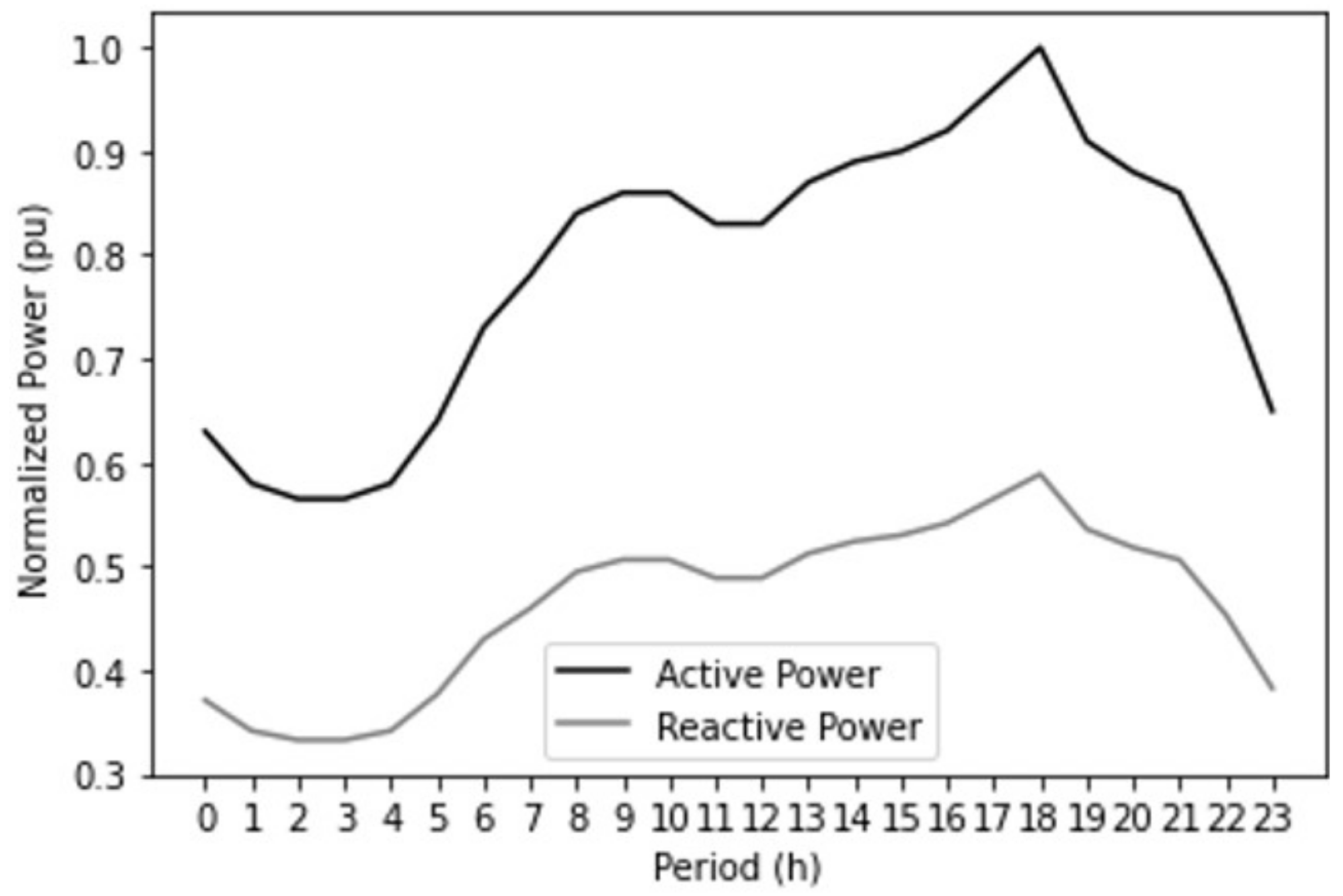 Energies 15 03992 g005 550