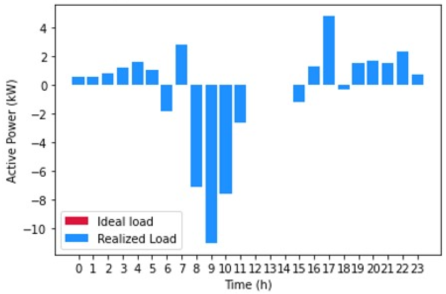 Energies 15 03992 g009 550