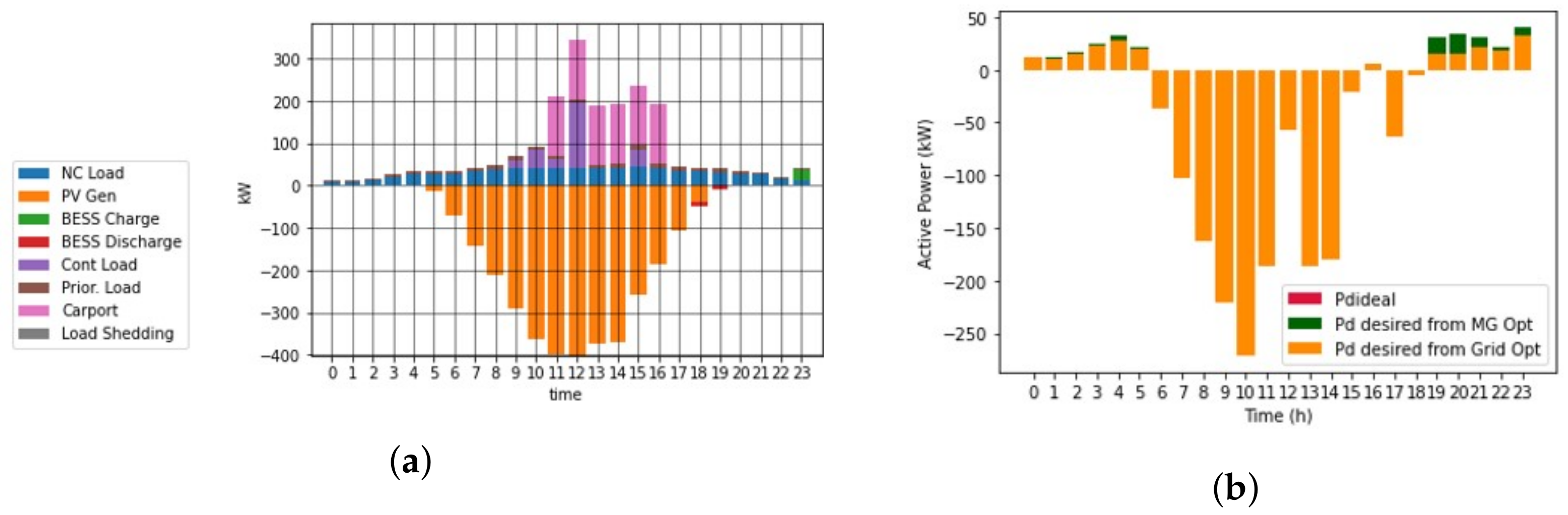 Energies 15 03992 g010 550