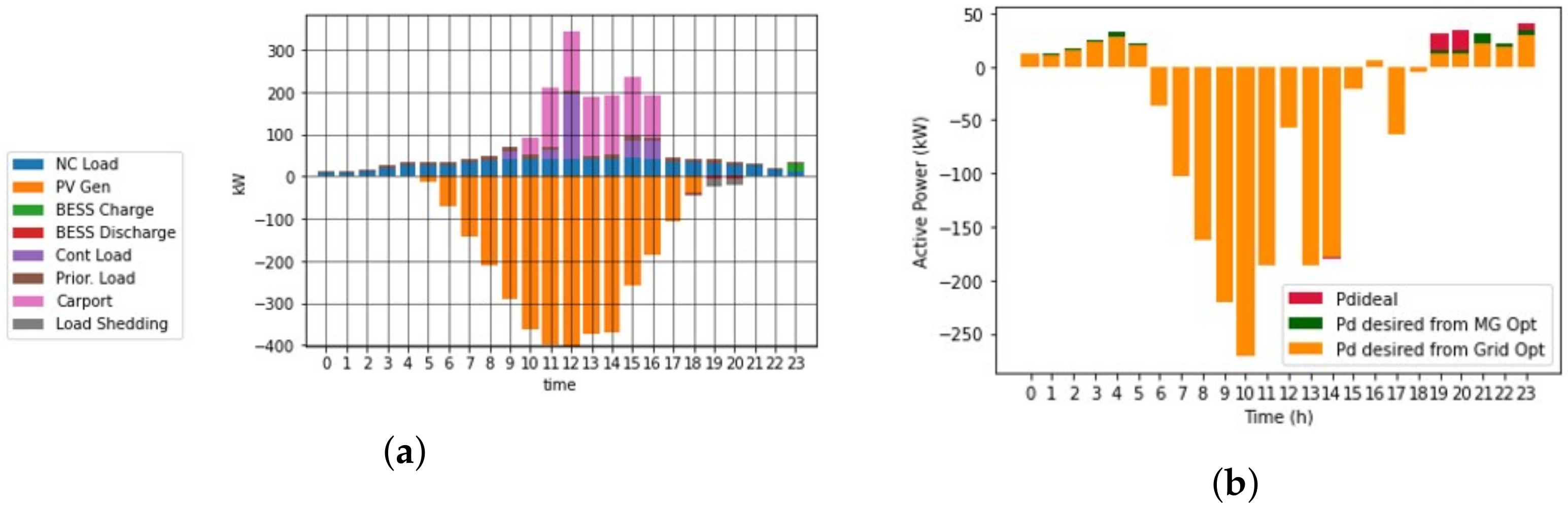 Energies 15 03992 g012 550