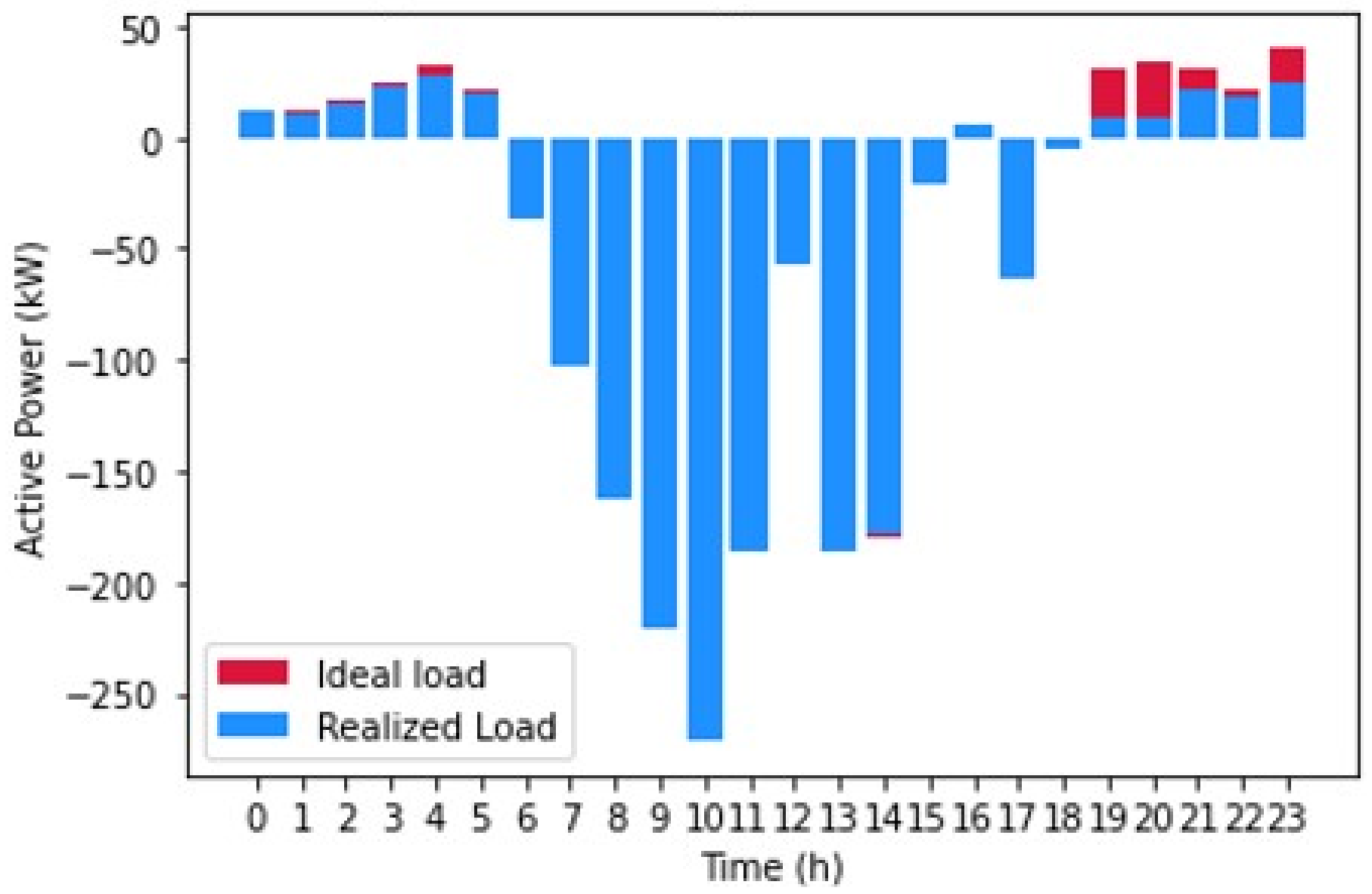 Energies 15 03992 g013 550
