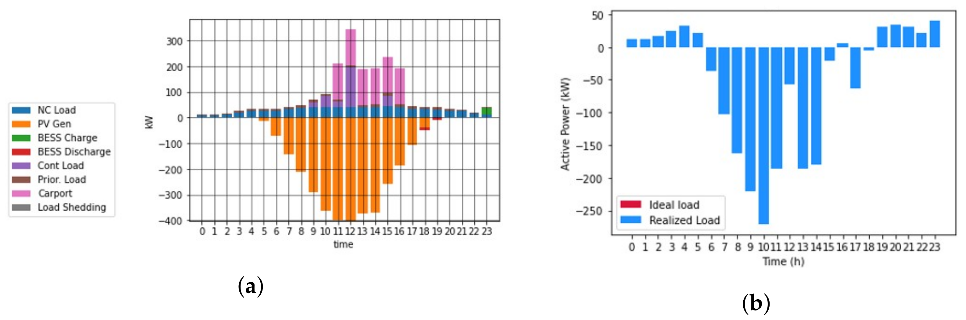 Energies 15 03992 g015 550