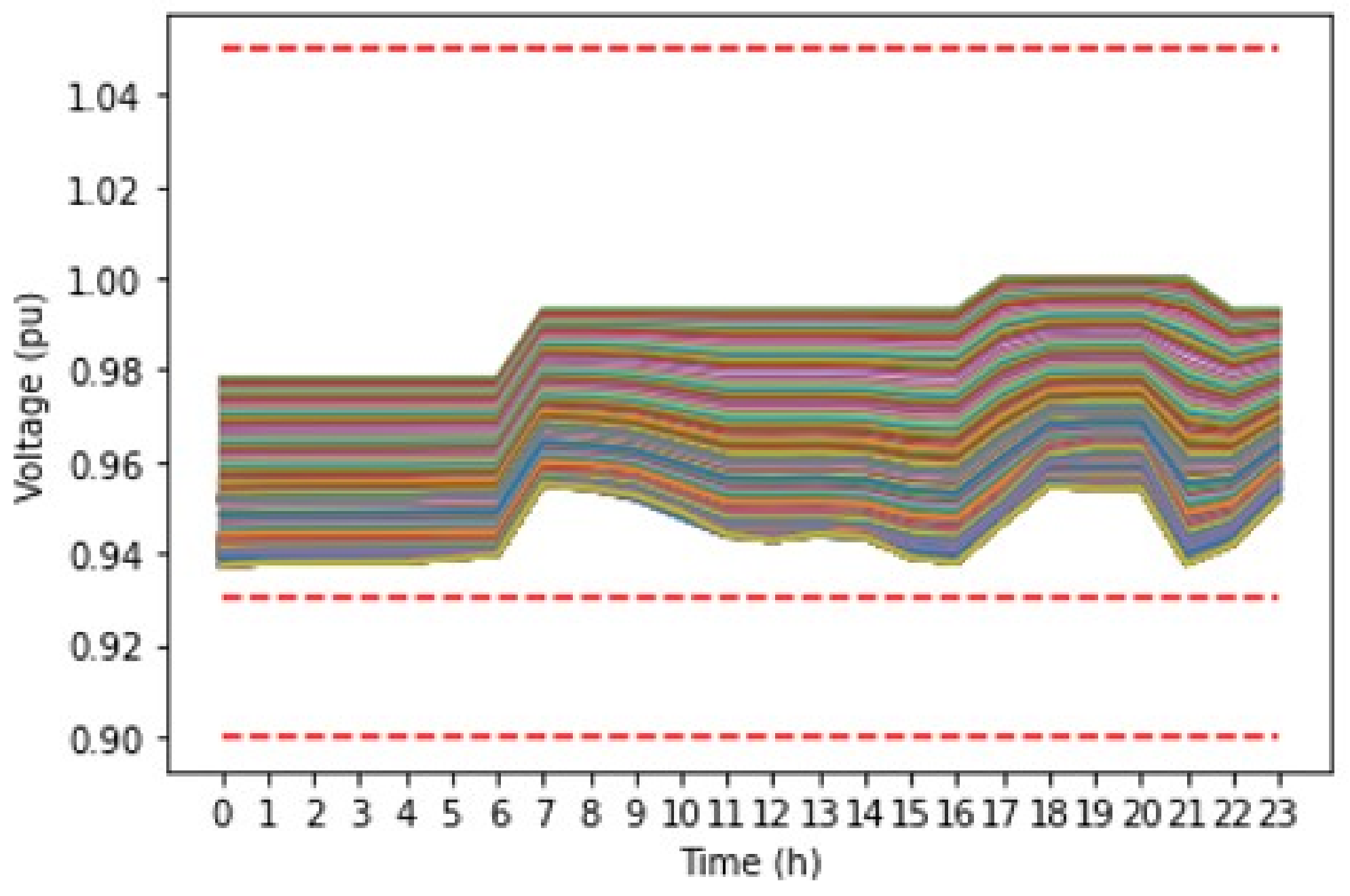 Energies 15 03992 g018 550