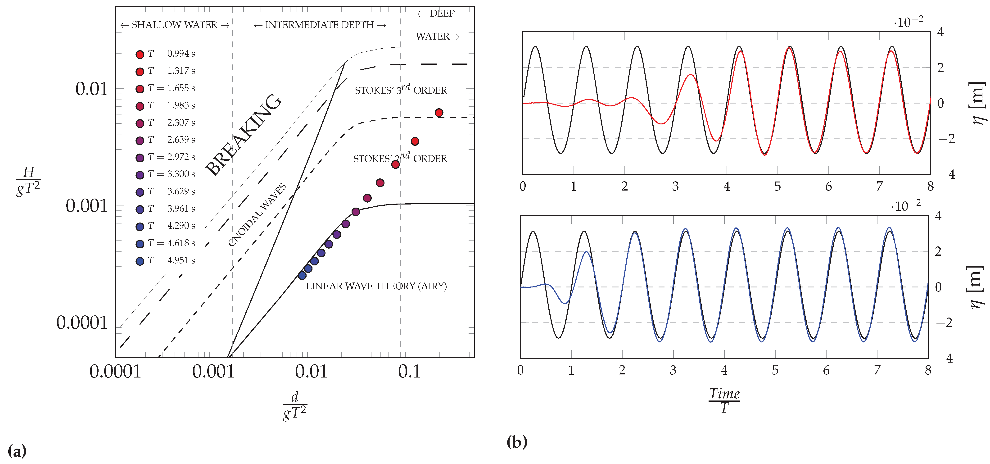 Energies 15 03993 g003 550