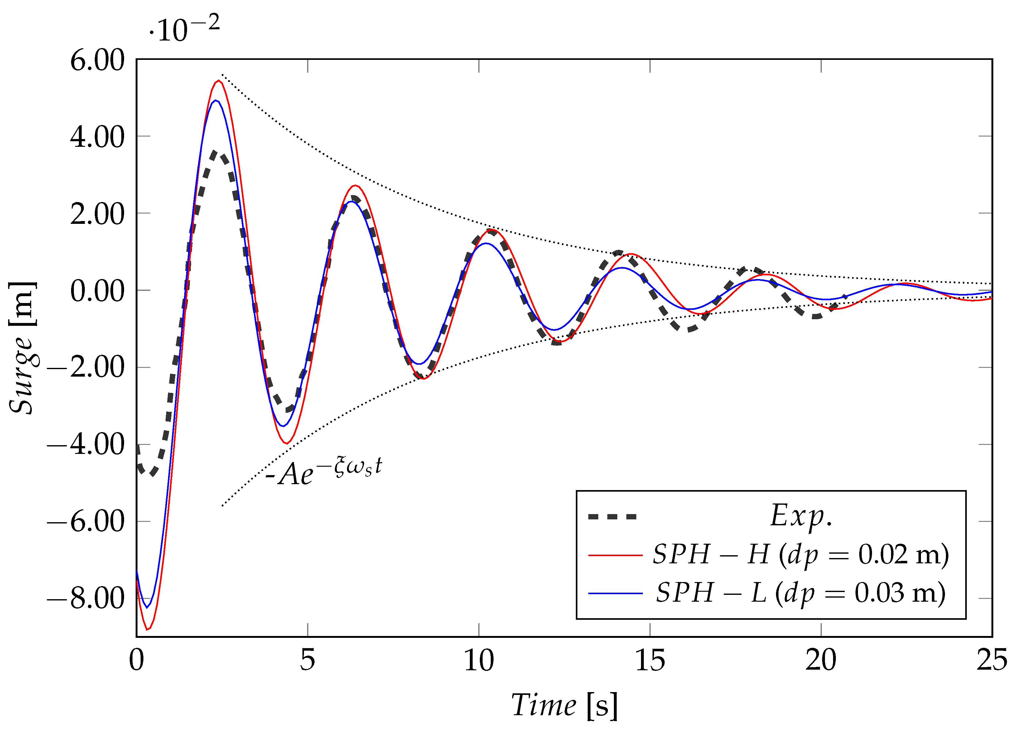 Energies 15 03993 g005 550