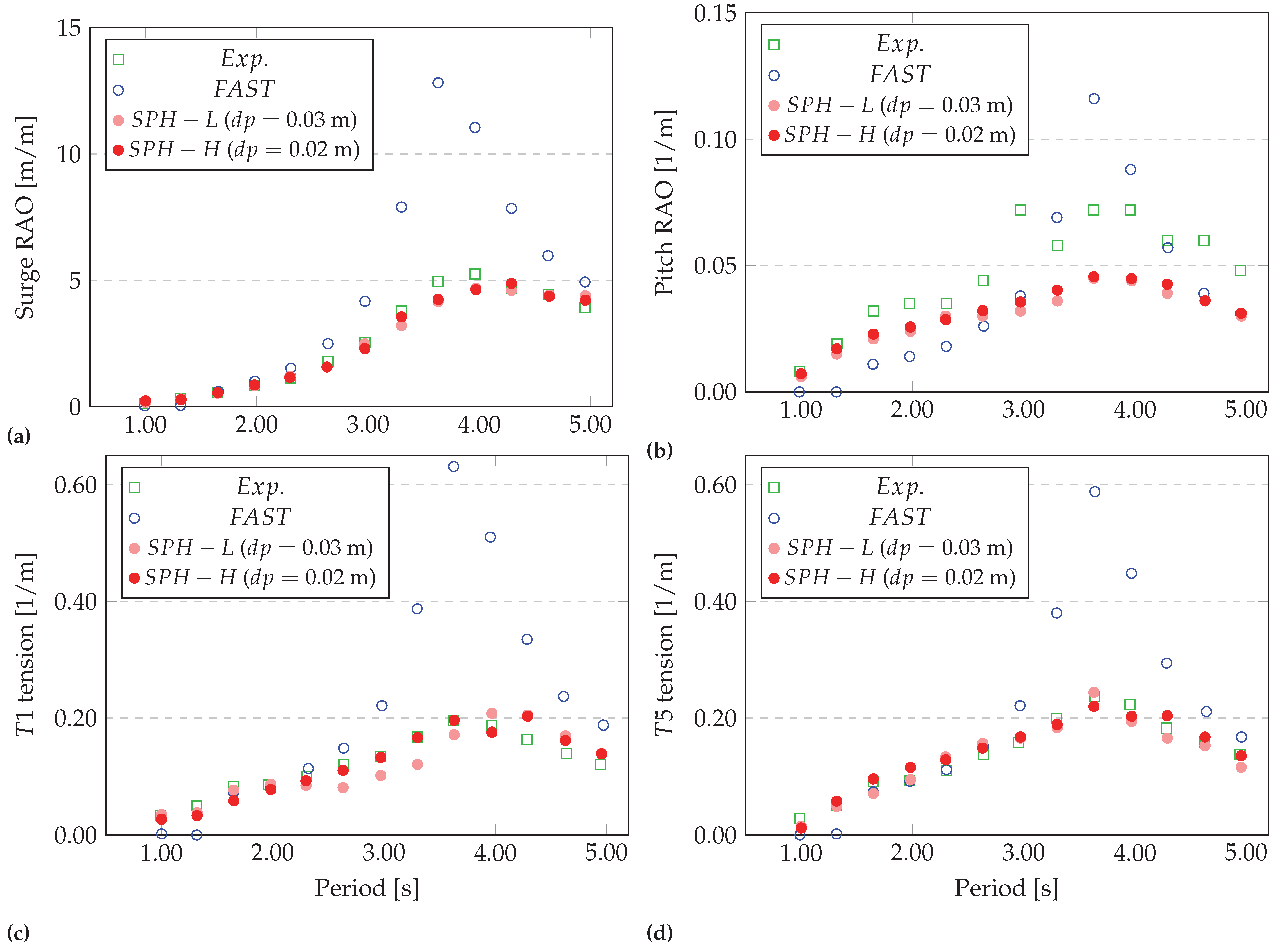Energies 15 03993 g006 550