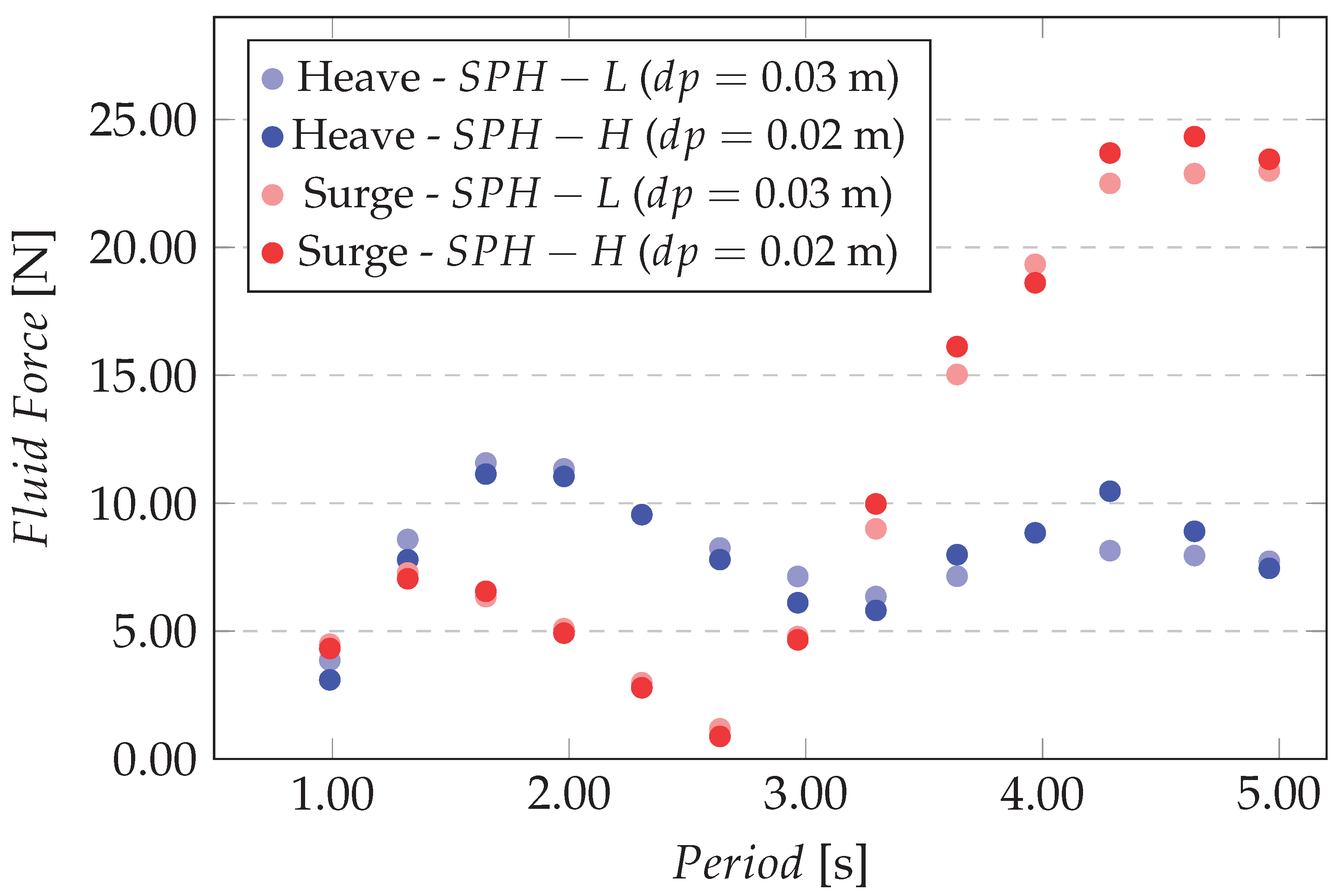 Energies 15 03993 g007 550