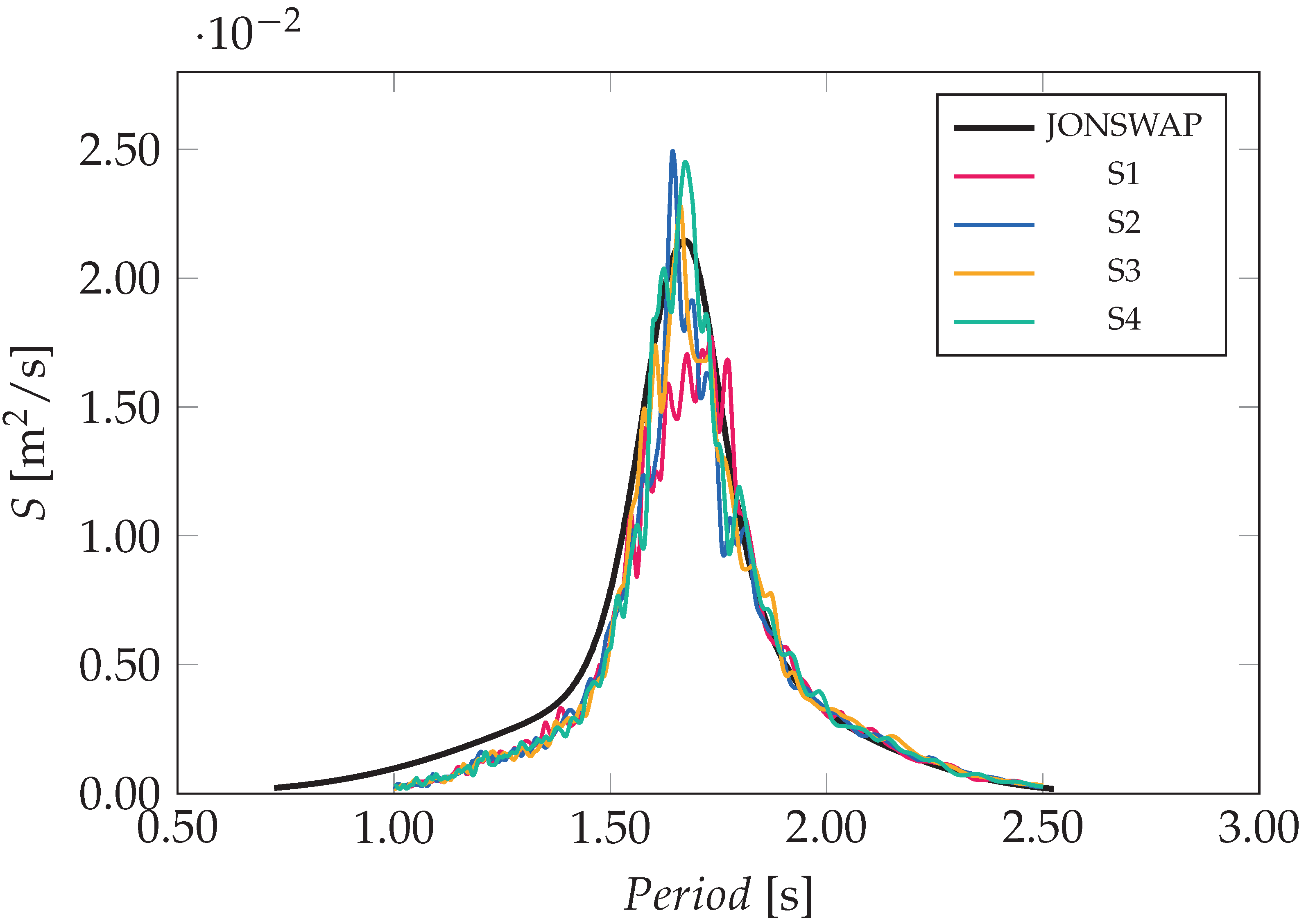 Energies 15 03993 g008 550