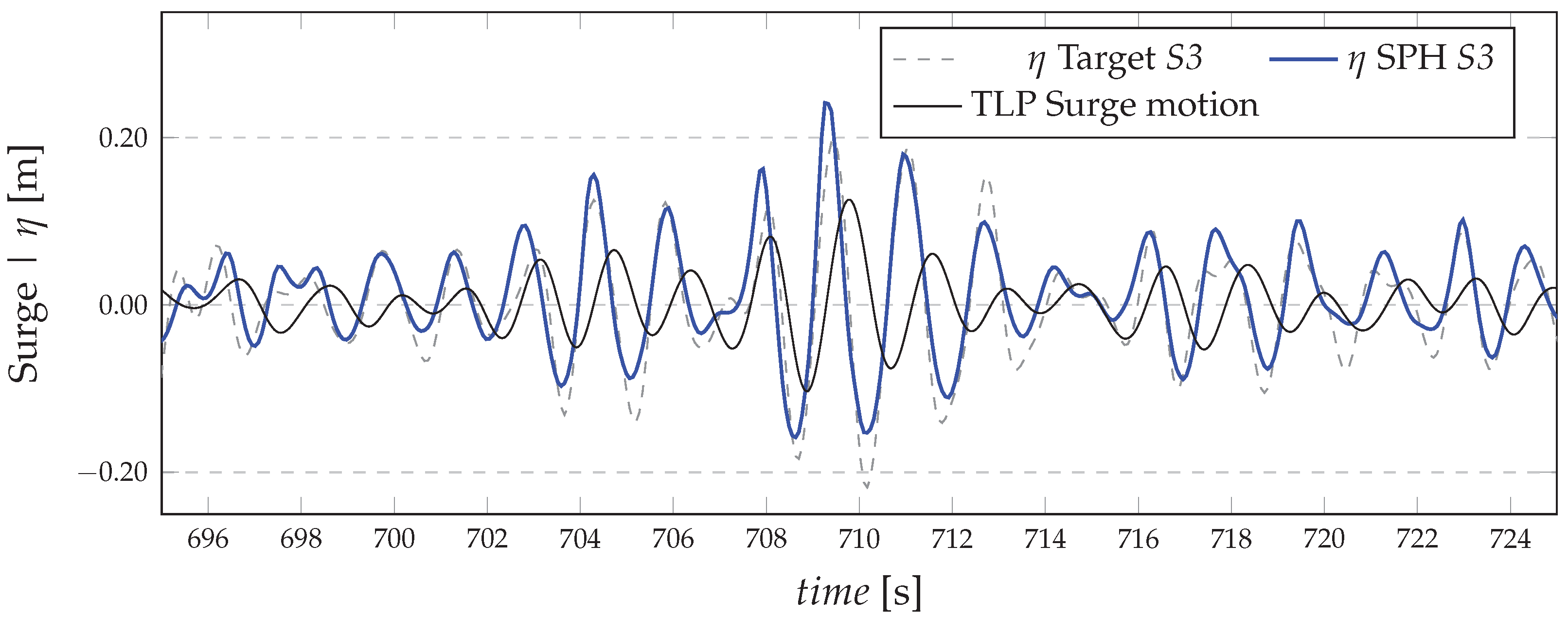 Energies 15 03993 g009 550