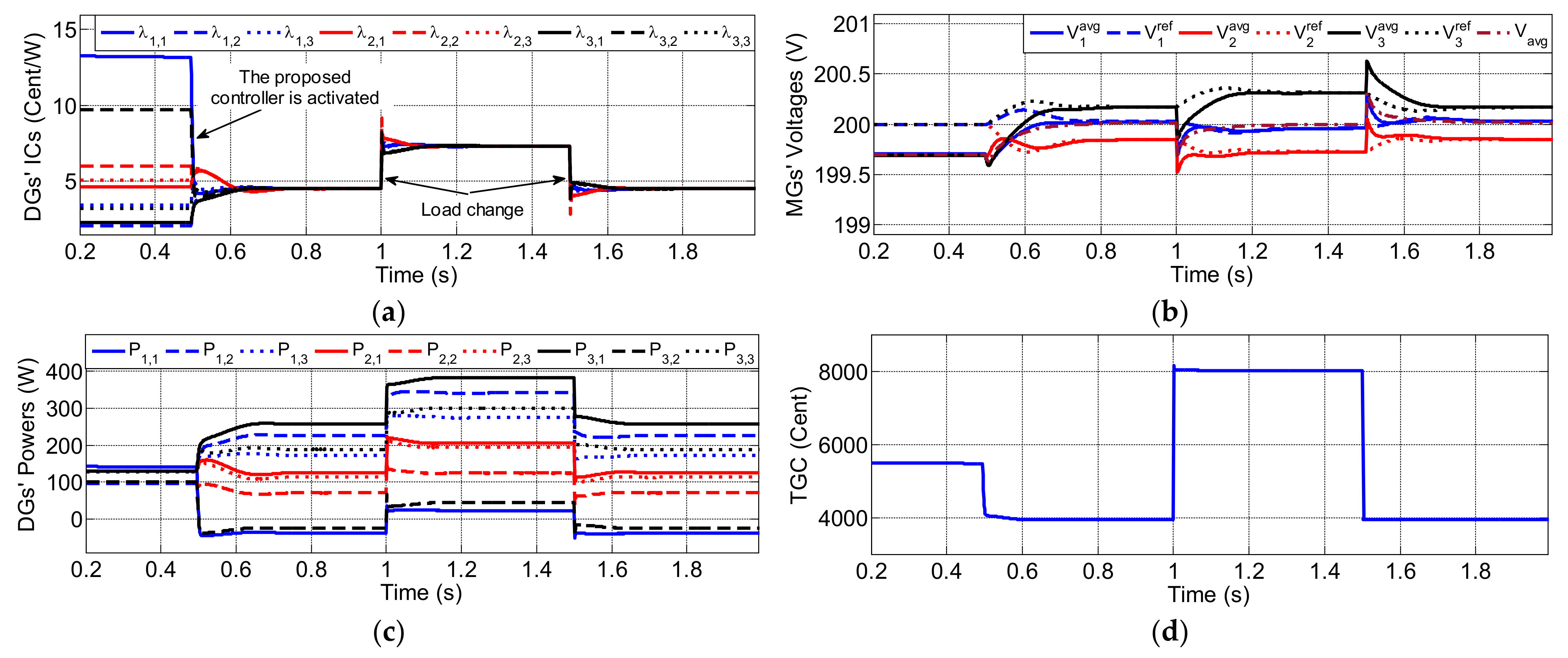 Energies 15 03994 g004 550