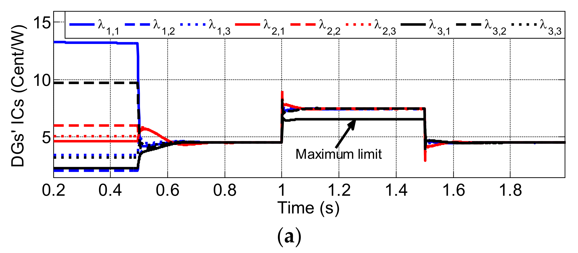 Energies 15 03994 g005a 550