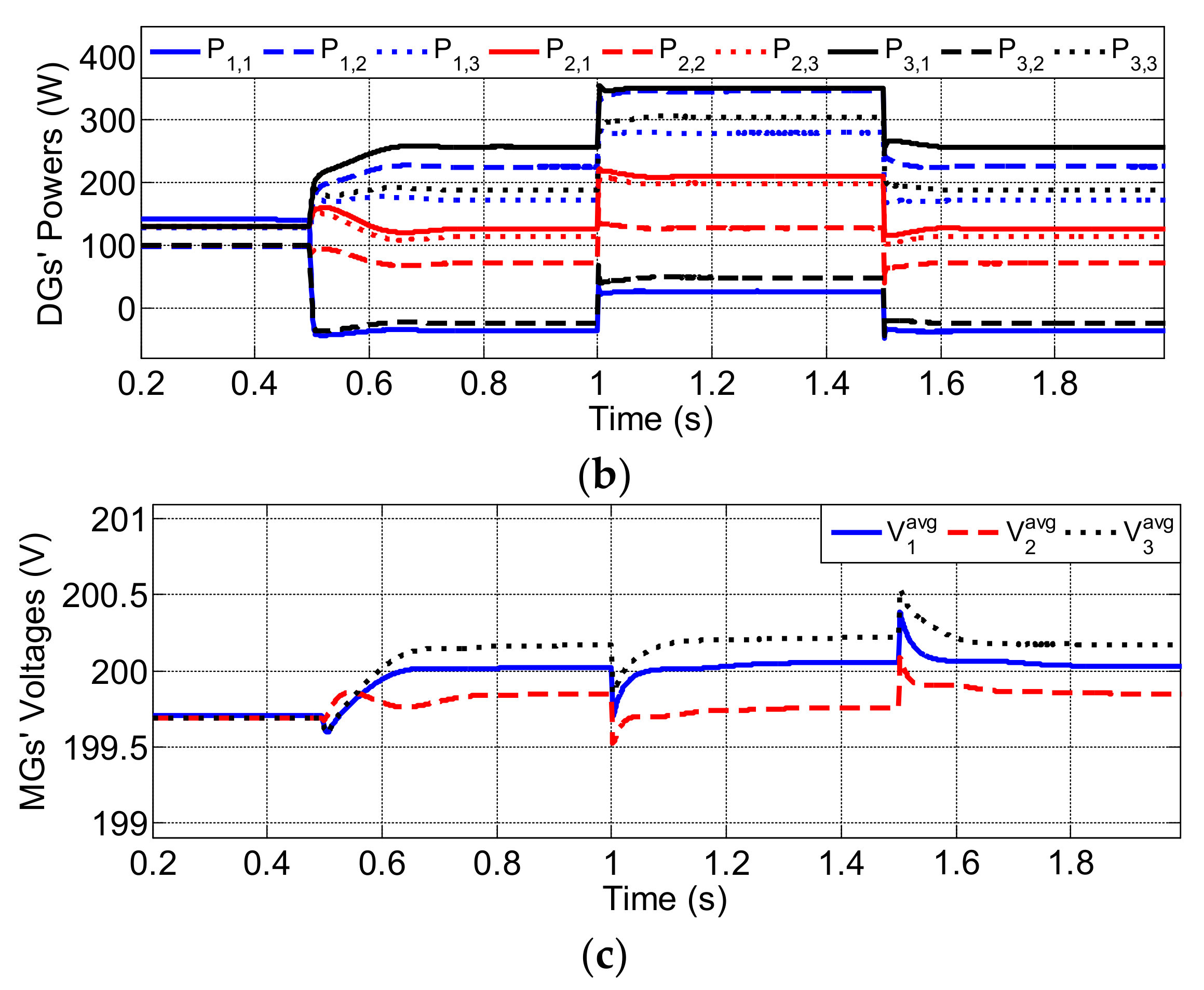 Energies 15 03994 g005b 550
