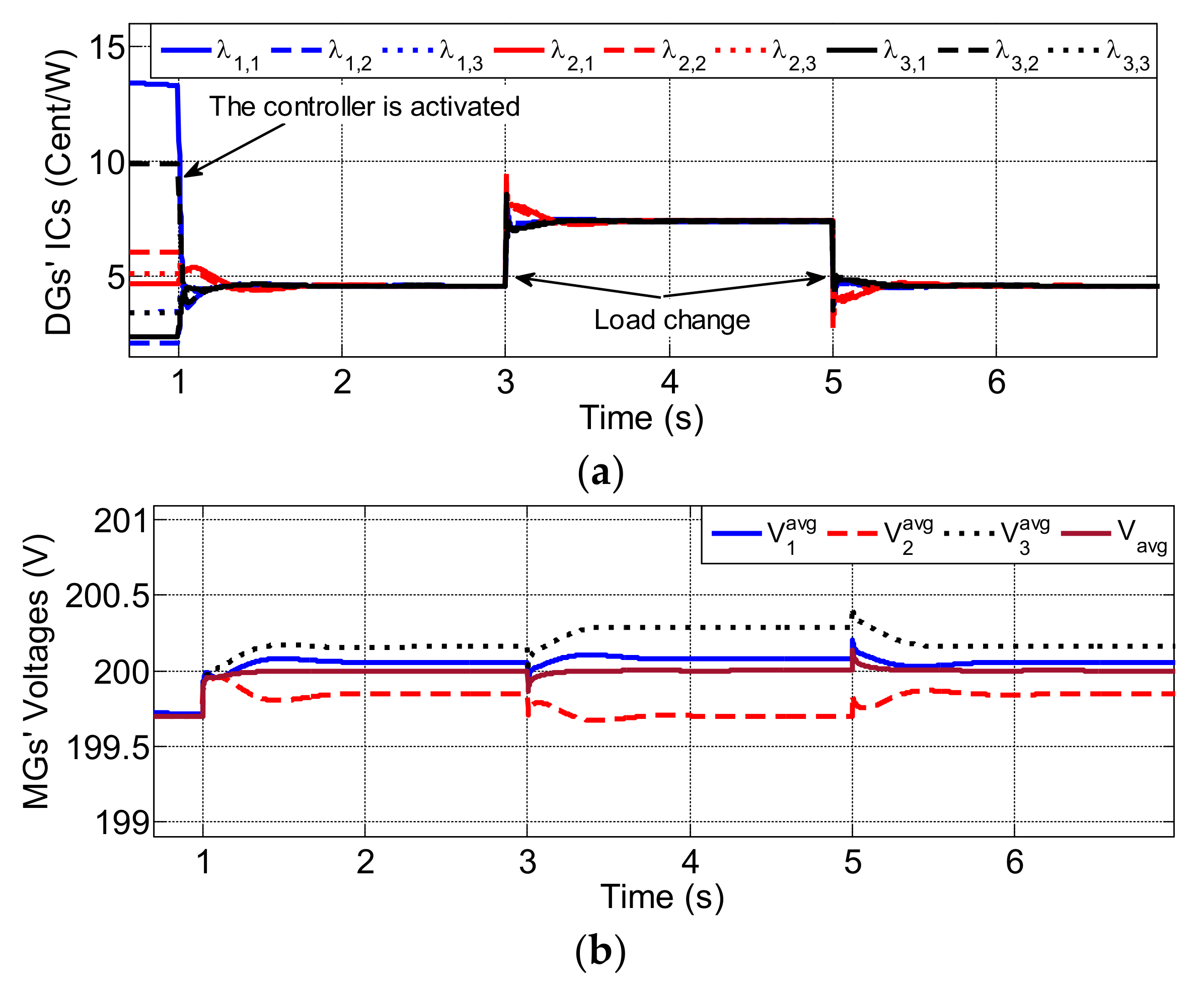 Energies 15 03994 g006a 550